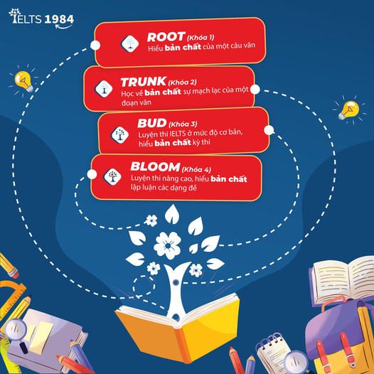 Tại Sao Ielts 1984 Lại C&oacute; Logo L&agrave; Một C&aacute;i C&acirc;y