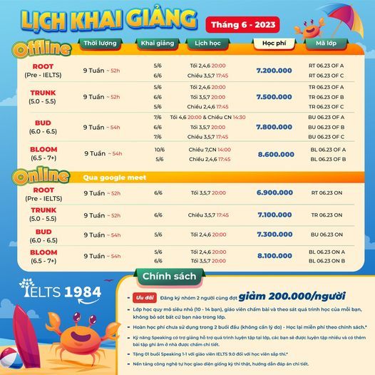 Ielts 1984   Kho&aacute; Mới Th&aacute;ng 6 2023