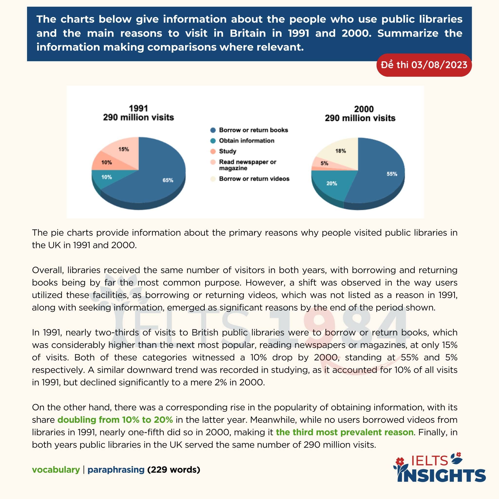 [cách Mô Tả Một Pie Chart Từ Số 0]   Đề Thi Ngày 03:08:2023