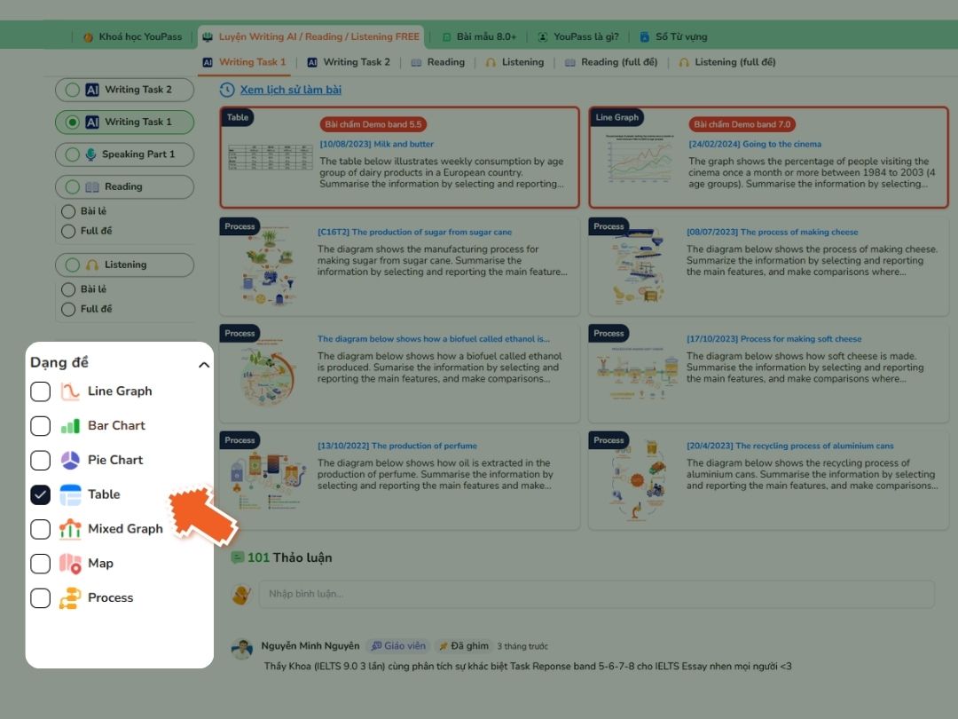 Youpass Ielts Writing Task 1 01 12 2024 Bar Chart