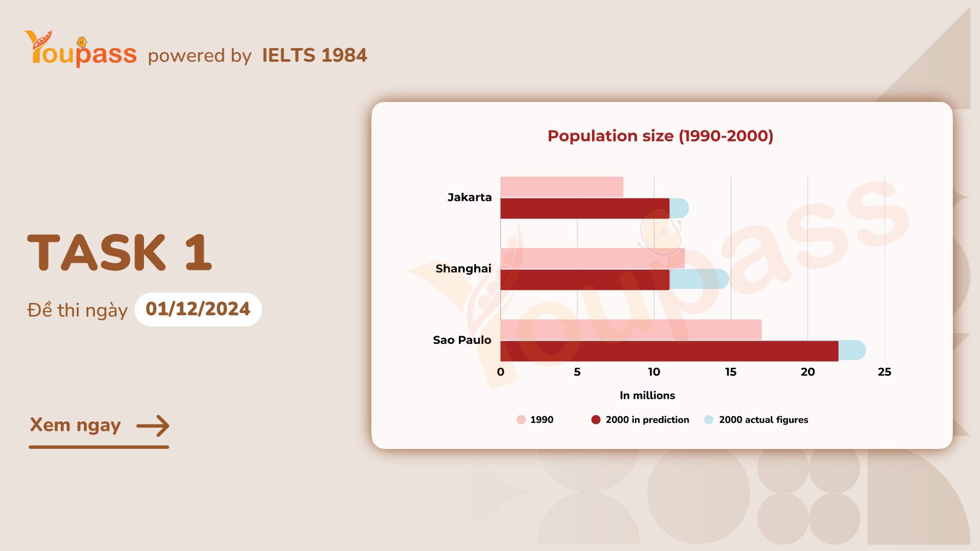 Youpass Ielts Writing Task 1 01 12 2024 Bar Chart