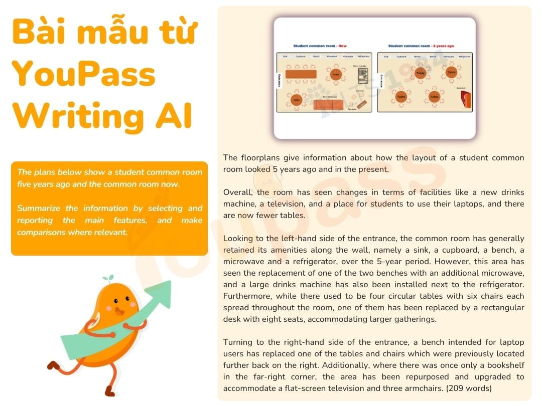 B&agrave;i mẫu IELTS Writing Task 1
