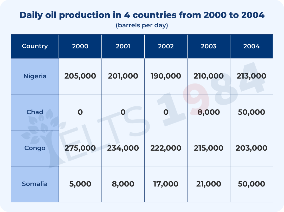 Chart   Ielts Insights (6)