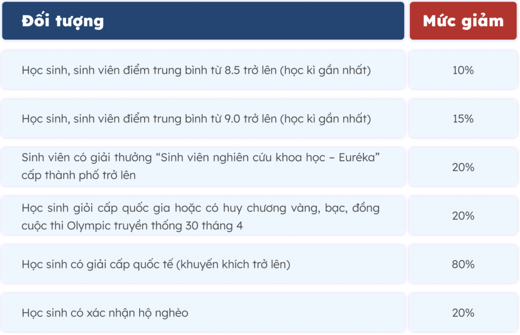 Anh Chup Man Hinh 2025 02 19 Luc 11.10.58 1024x660