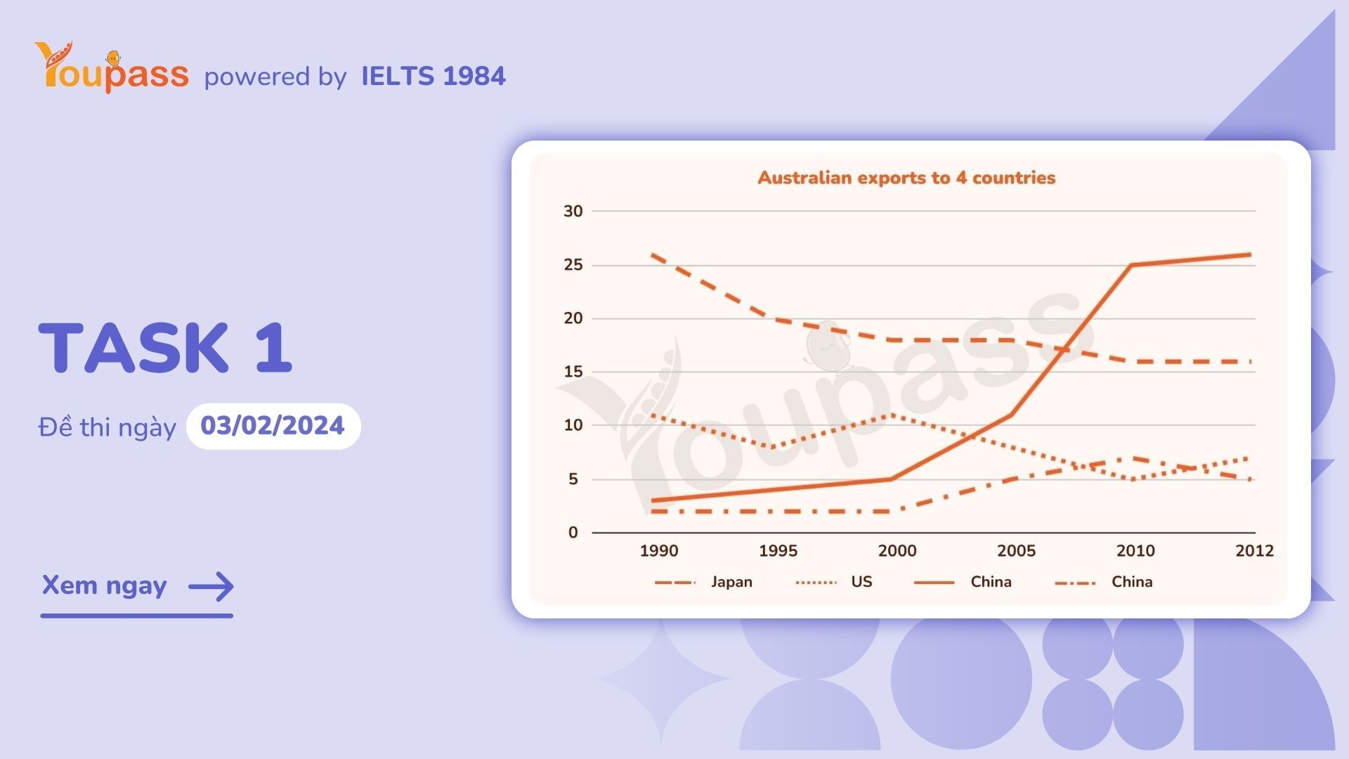 Youpass Ielts Writing Task 1 03 02 2024 Australian Exports With Four Countries