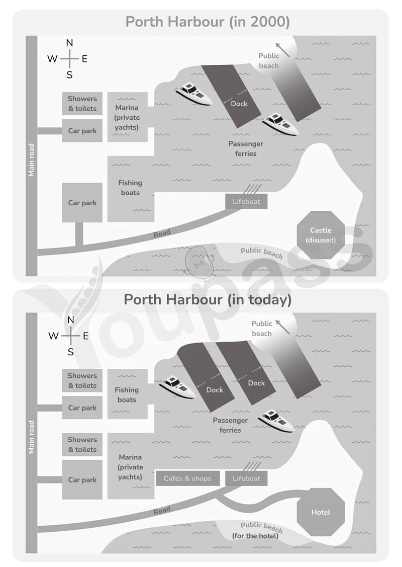 Luyện đề Task 1 - Harbour Layout: 2000 vs Today