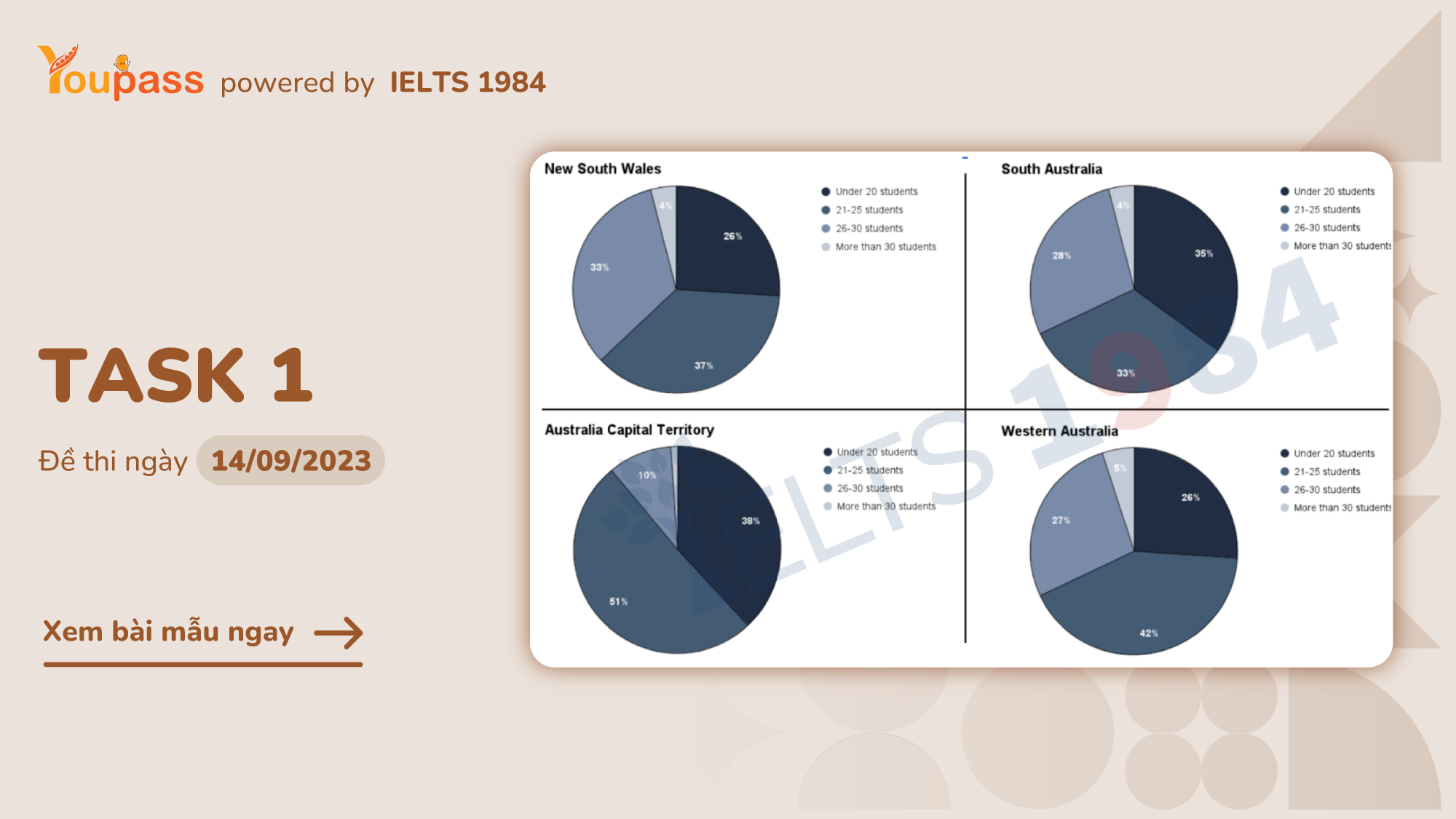 sample dạng Pie Chart đề Class Size in Australian States