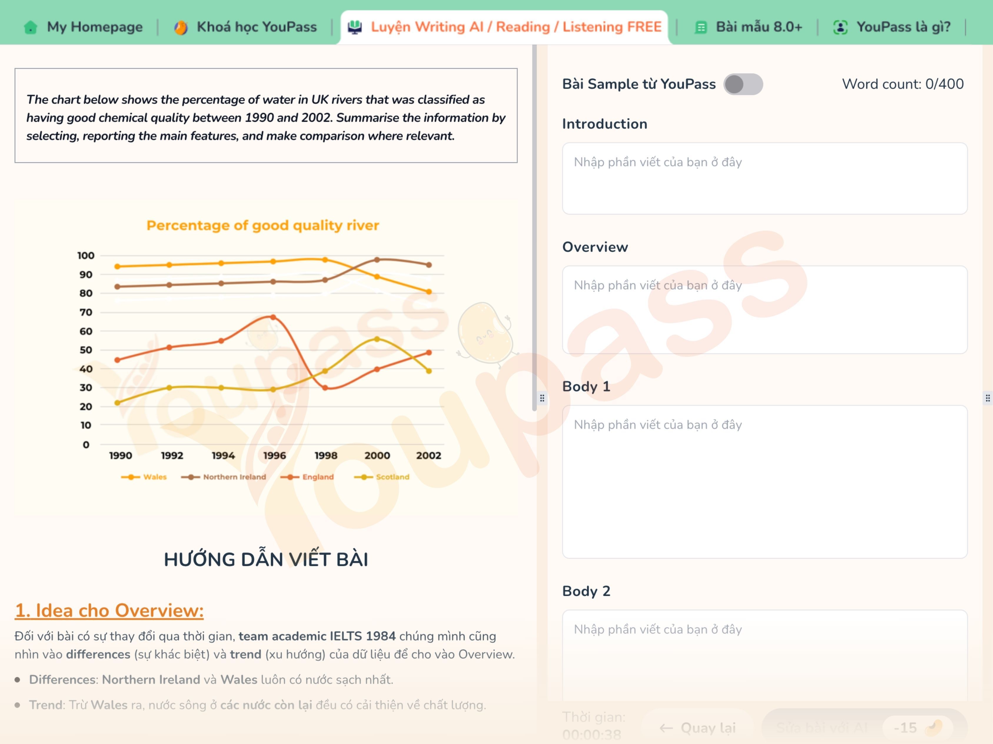 sample dạng Line Graph đề Water Quality in UK Rivers (1990 - 2002)