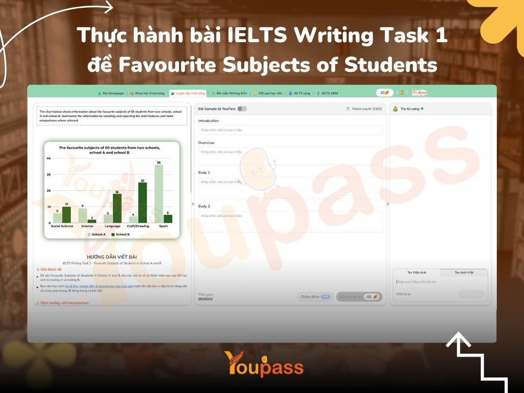 sample dạng Bar Chart đề Favourite Subjects of Students