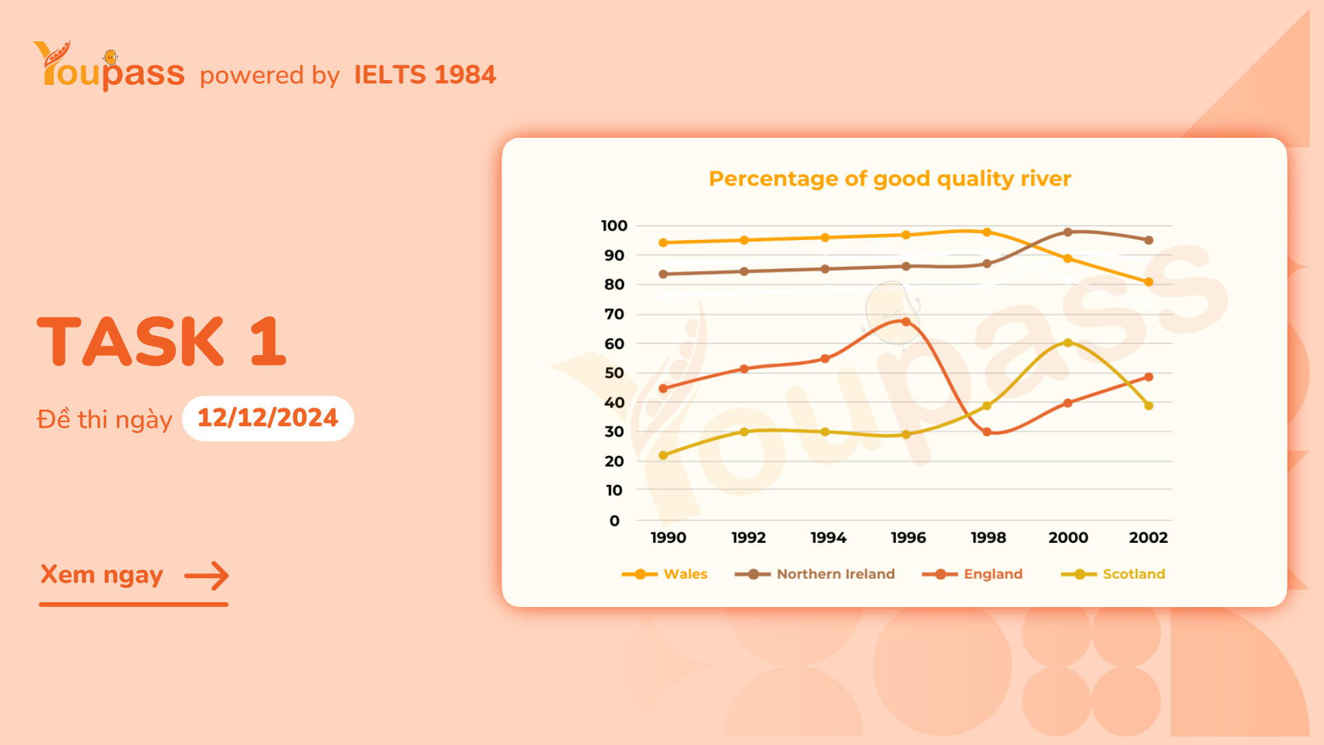 Youpass Ielts Writing Task 1 Water Quality in Uk River 1990 2002