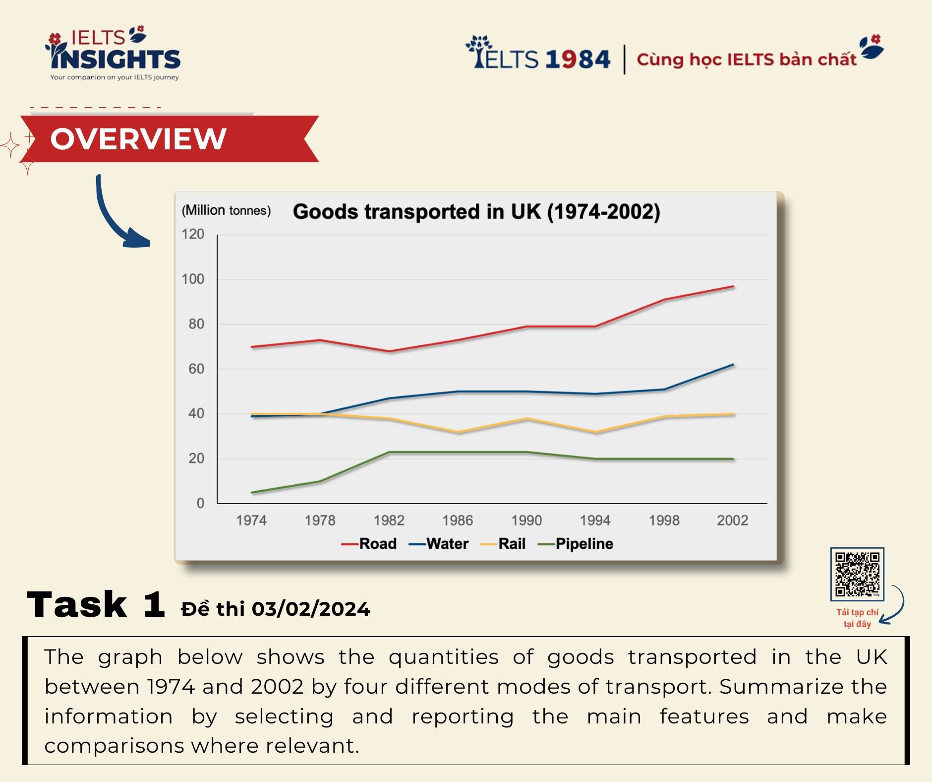 Gặp Biểu Đồ Có Mấy Đường Nhìn Cứ Na Ná Nhau Thì Viết Overview Như Thế Nào Cho Hay Bây Giờ? Không Lẽ %22 They Are All Similar%22?