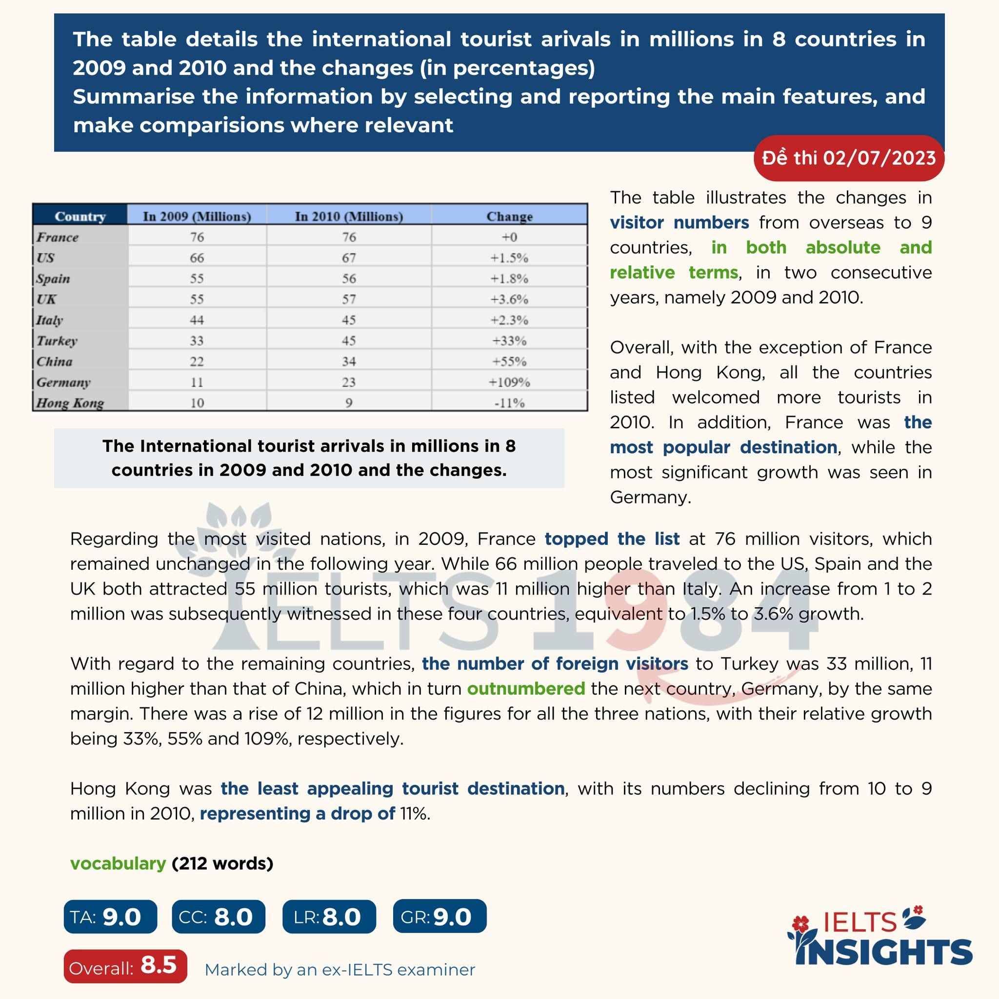 [chi Tiết Từng Bước Viết Dạng Table]   Đề Thi Ngày 2:7:2023 