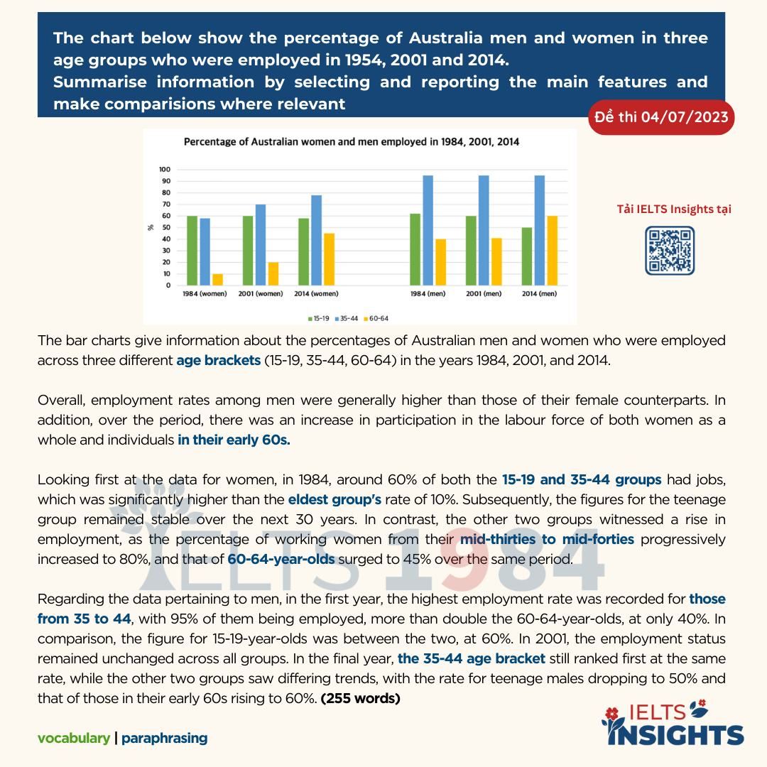 [cách Mô Tả Một Bar Graph Từ Số 0]   Đề Thi Ngày 04:07:2023