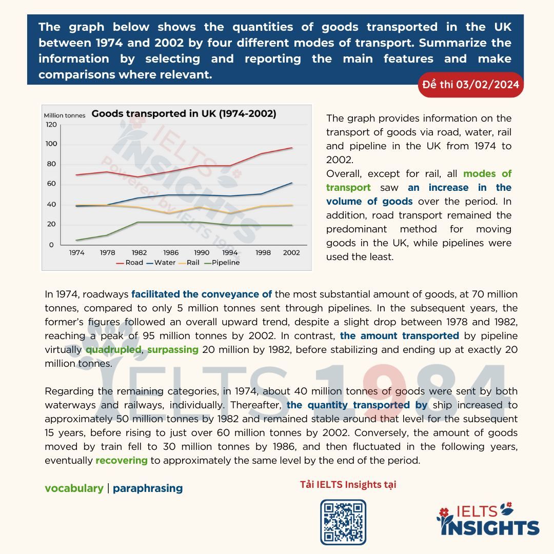 [chi Tiết Từng Bước Viết Dạng Line]  Đề Thi Ngày 03:02:2024  1