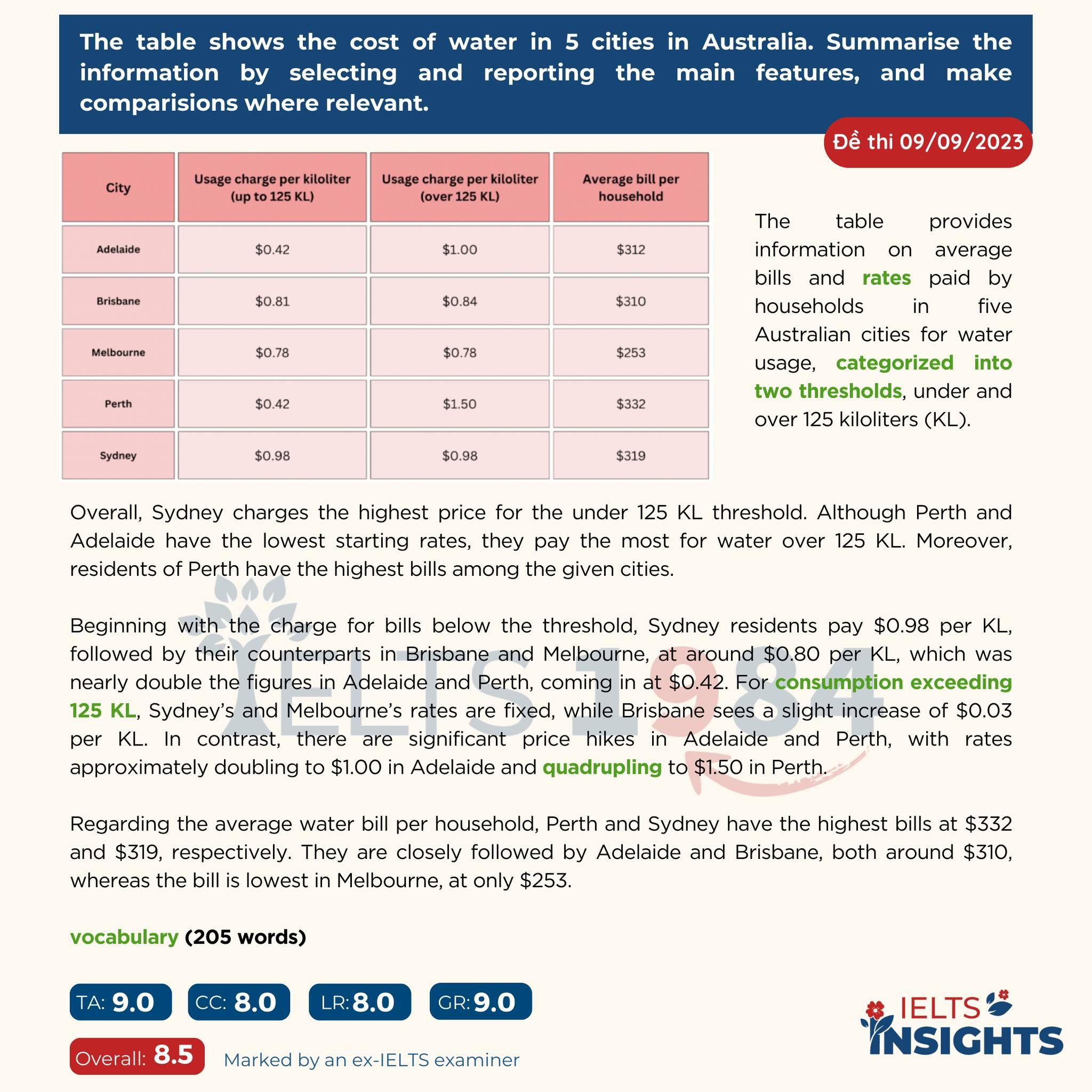 [cách Mô Tả Một Table Từ Số 0]   Đề Thi Ngày 09:09:2023