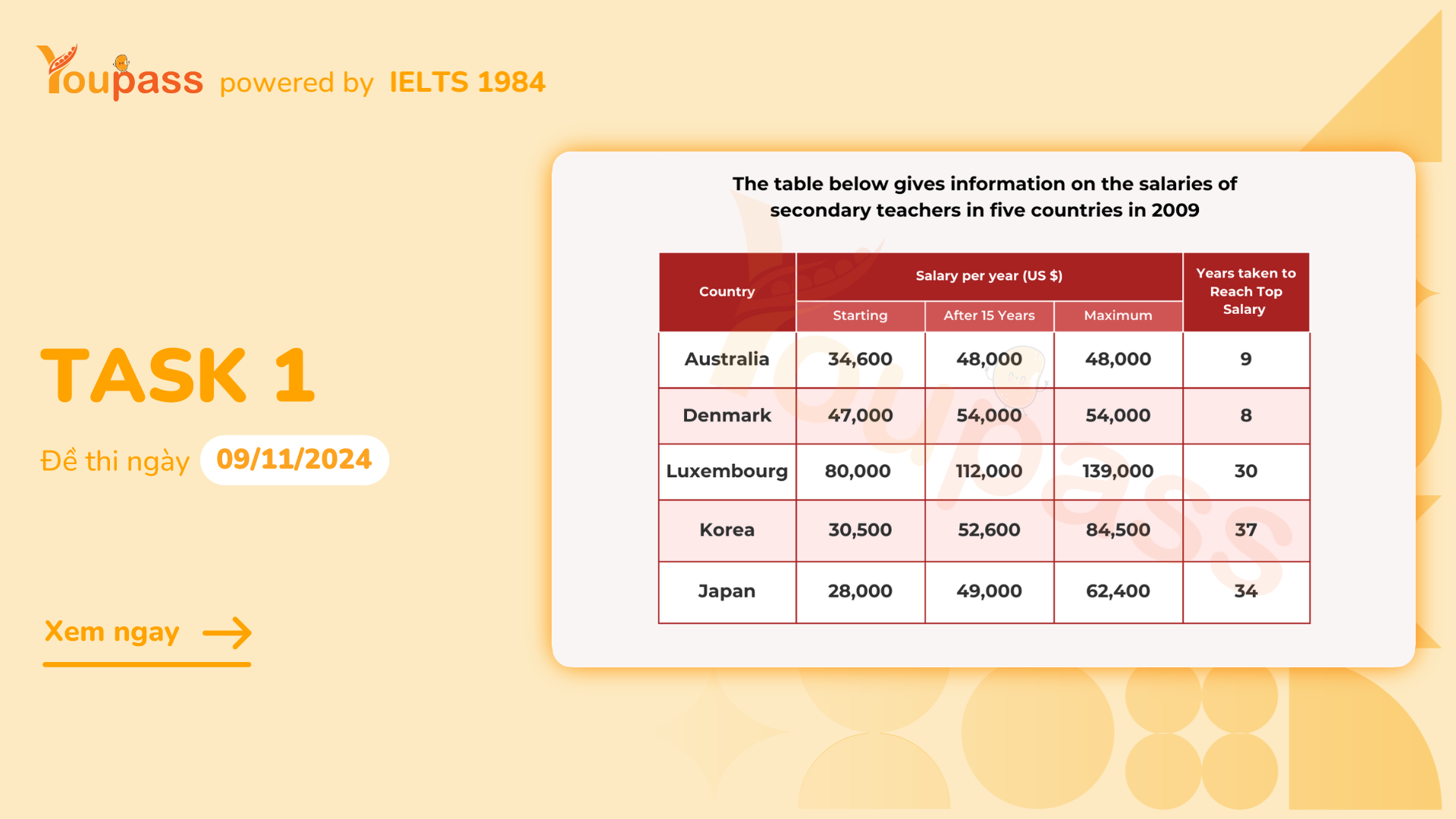  sample dạng Table đề Teachers&rsquo; Salaries in Five Countries in 2009