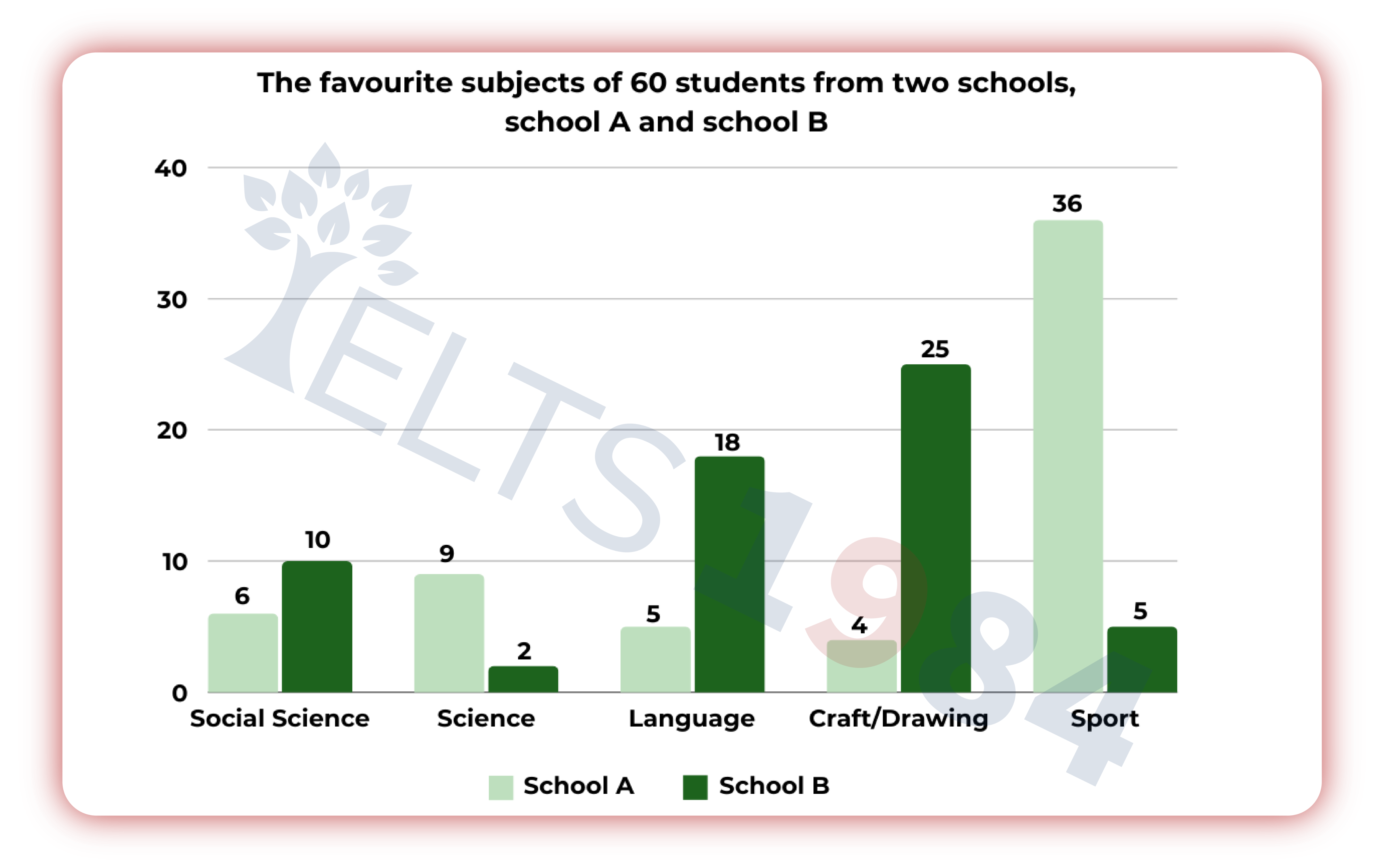 Ielts Writing Task 1   You Pass (3)