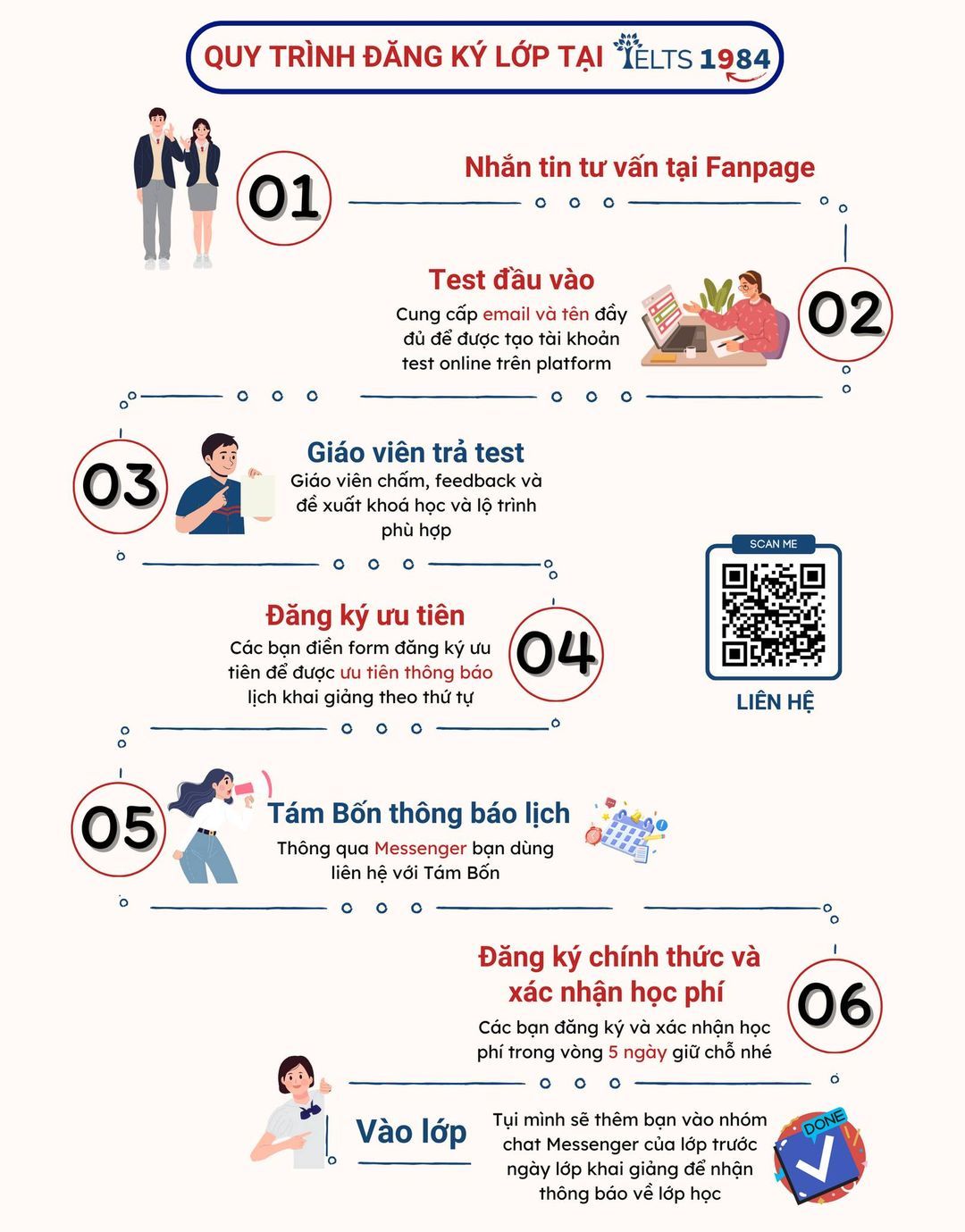 Quy Trình Đăng Kí Lớp Tại Ielts 1984 🧡