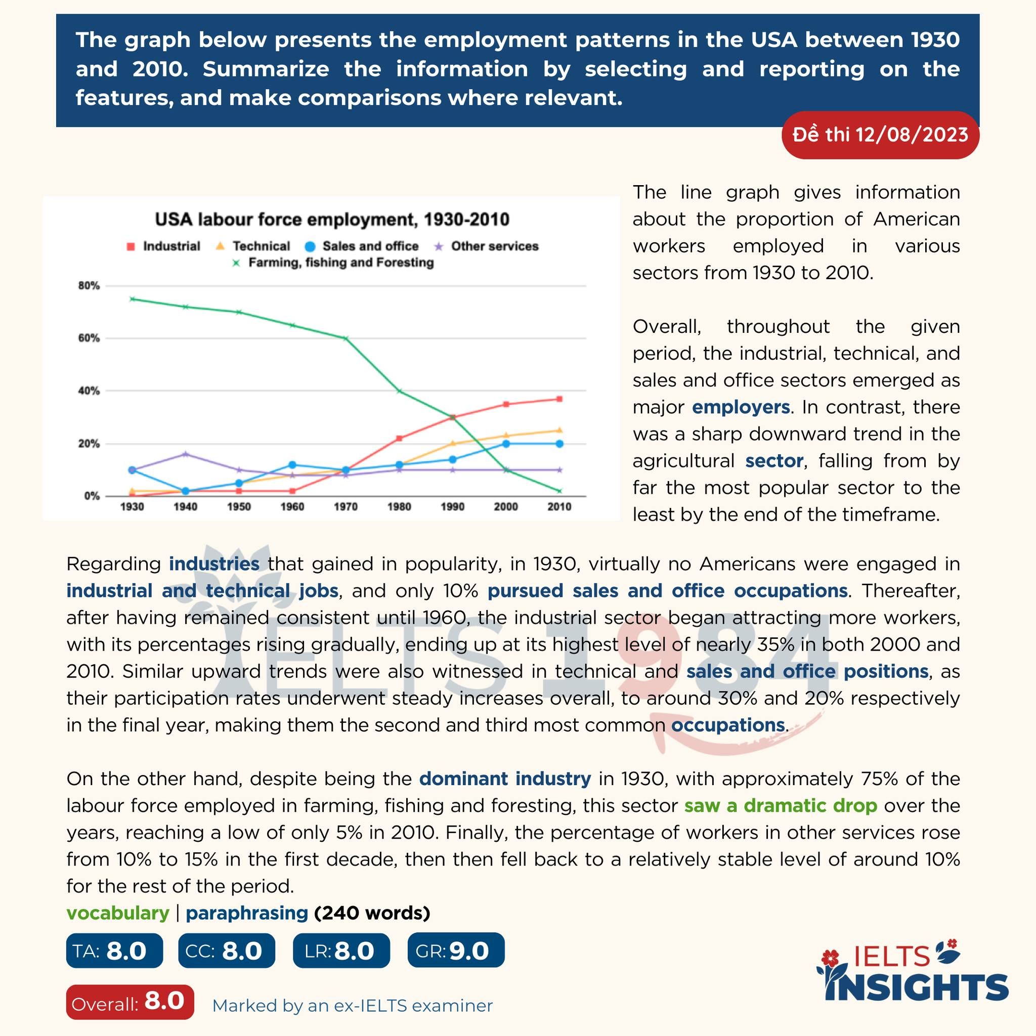 [cách Mô Tả Một Line Graph Từ Số 0]   Đề Thi Ngày 12:08:2023