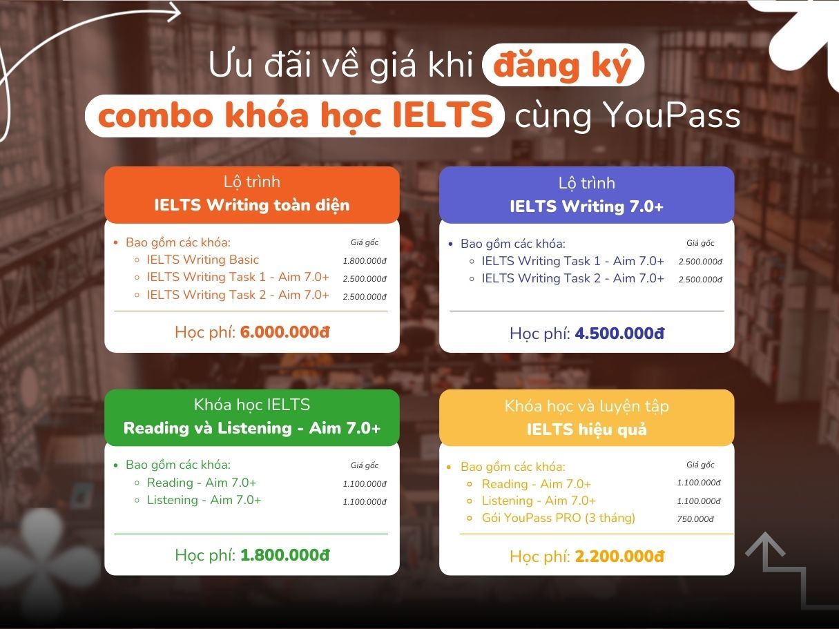 lo trinh hoc ielts truc tuyen