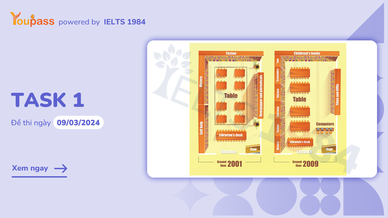 Youpass Ielts Writing Task 1 Library Plan 1