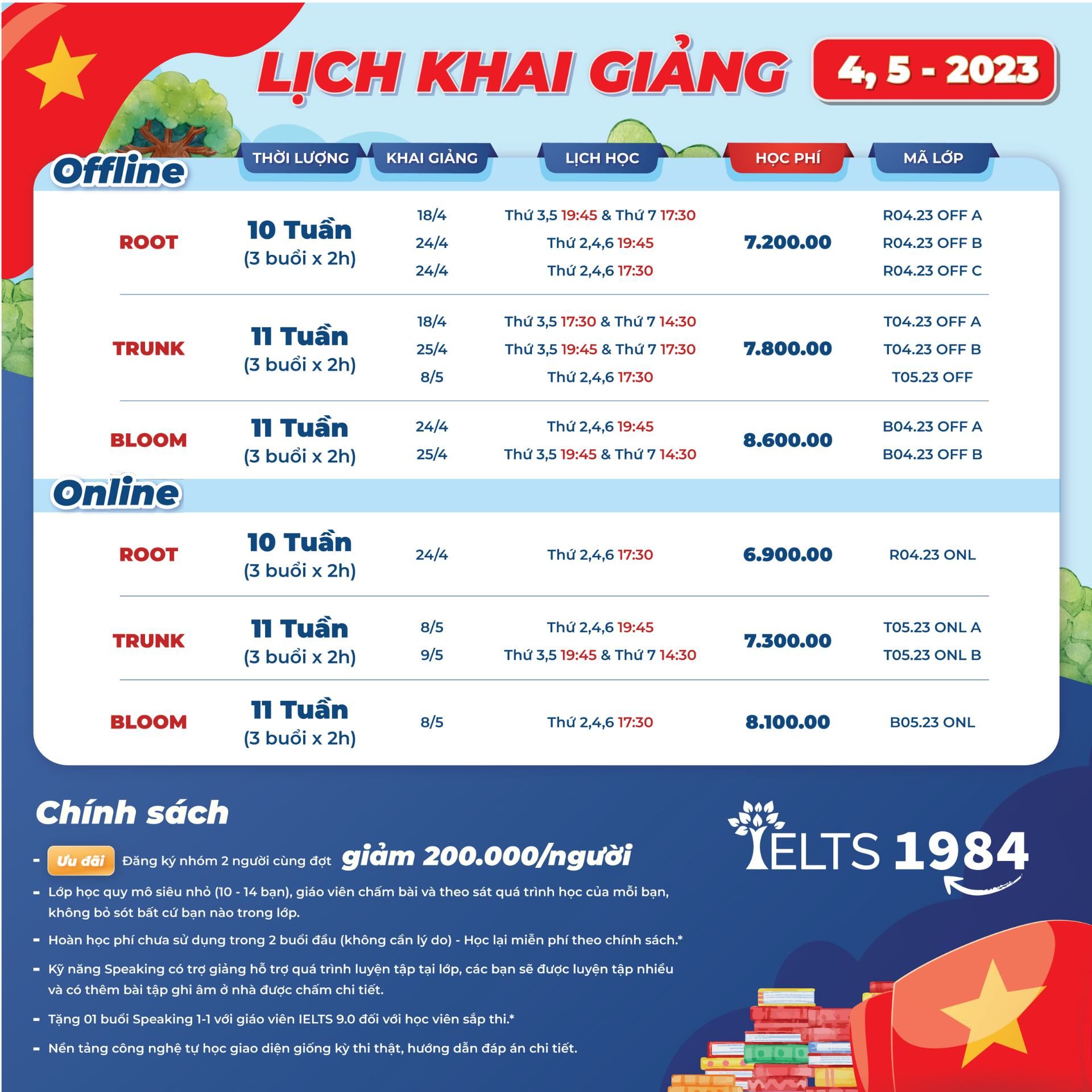 Ielts 1984   Kho&aacute; Mới Th&aacute;ng 4,5 2023