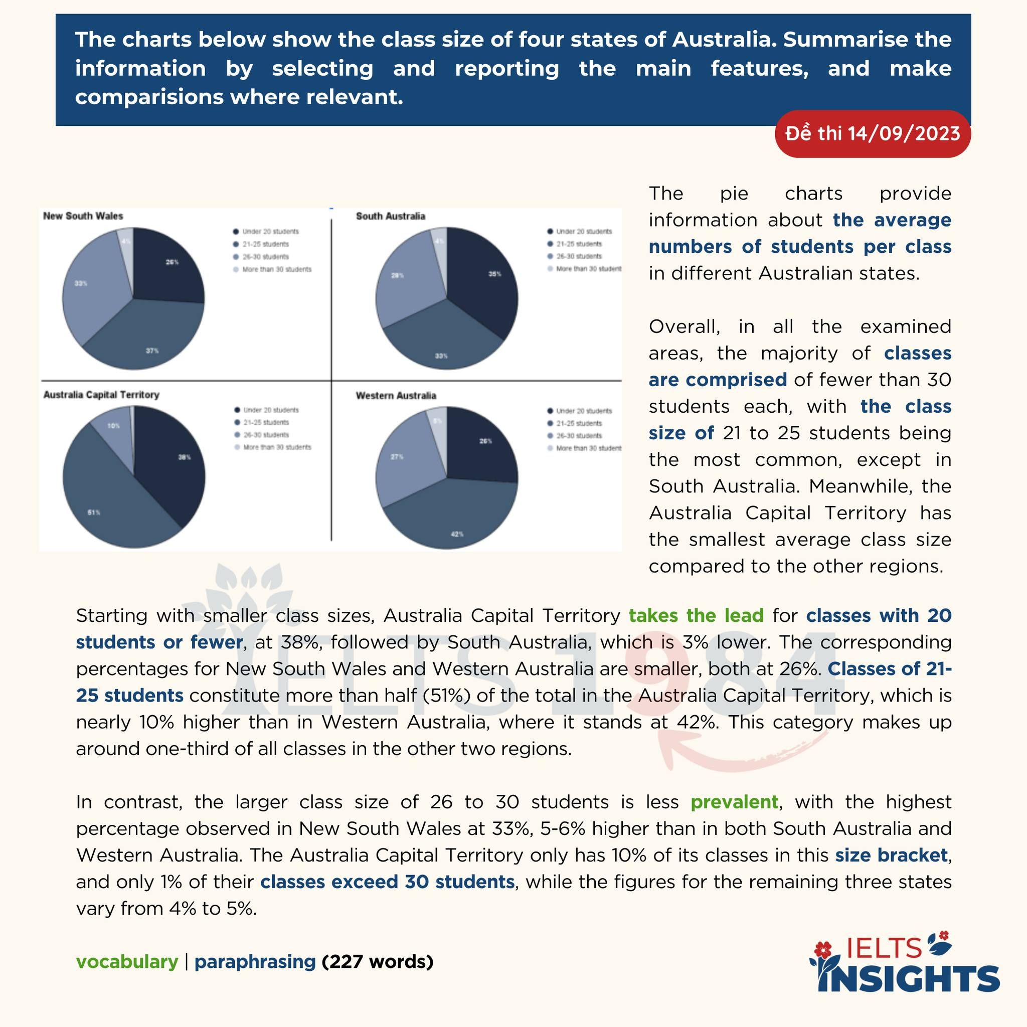 [cách Mô Tả Một Pie Chart Từ Số 0]   Đề Thi Ngày 14:09:2023
