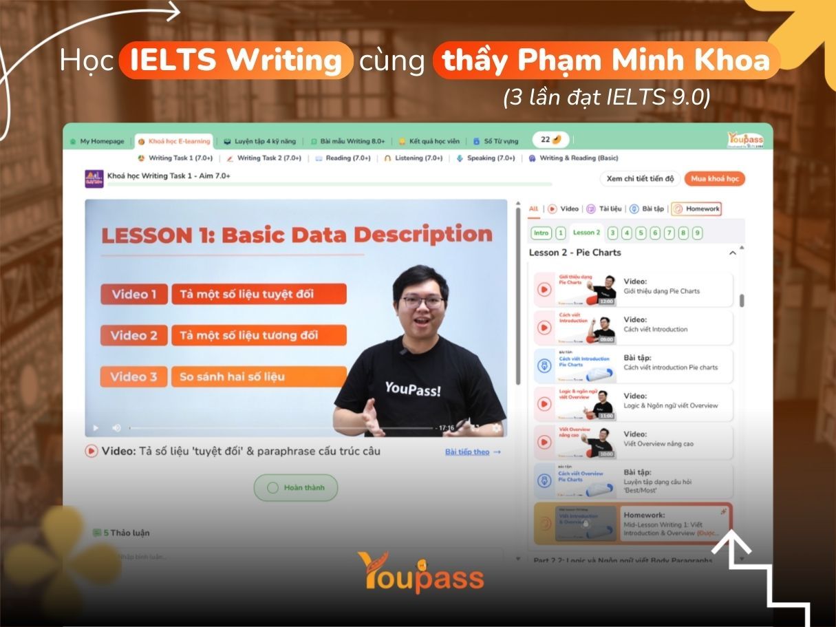 hoc ielts online cung giao vien 9.0