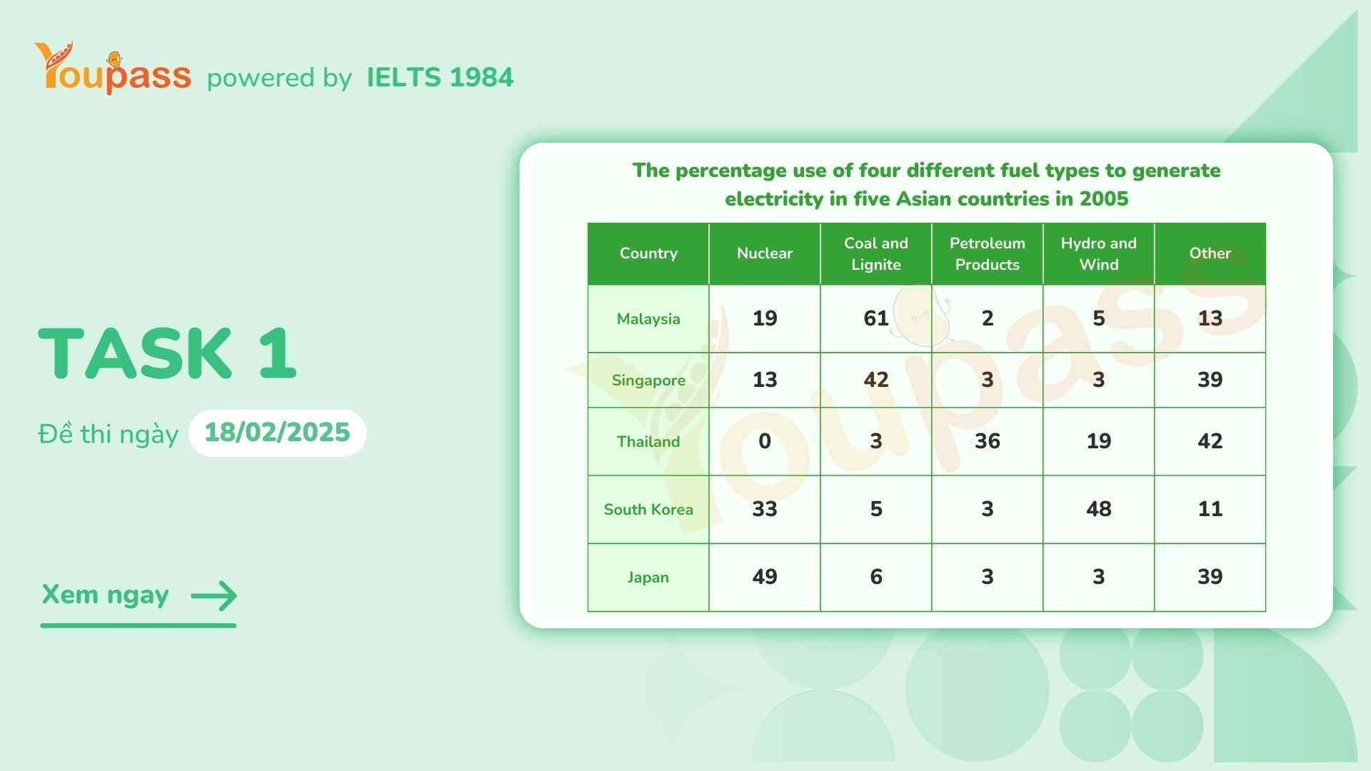 Youpass Ielts Writing Task 1 Fuel Types Used for Electricity