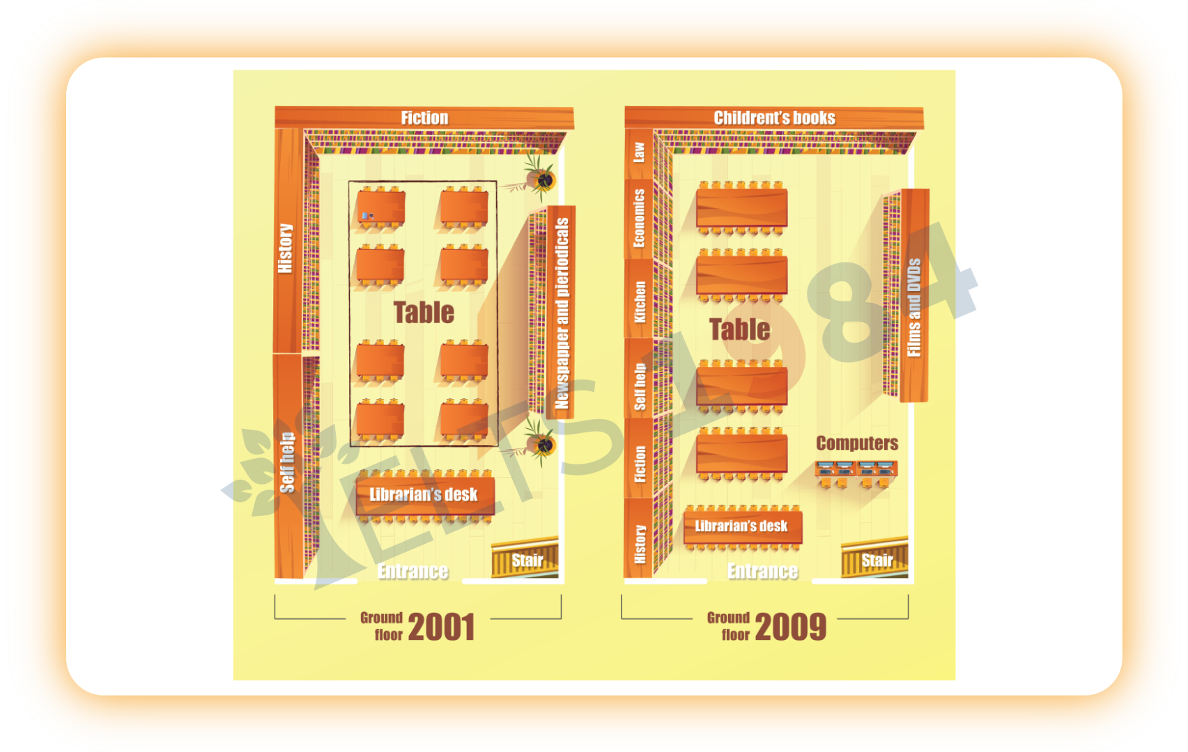 sample dạng Map đề Library Plan in 2001 and 2009