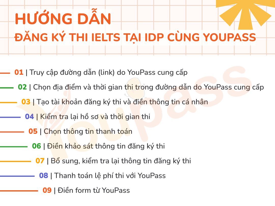 Kỳ thi IELTS