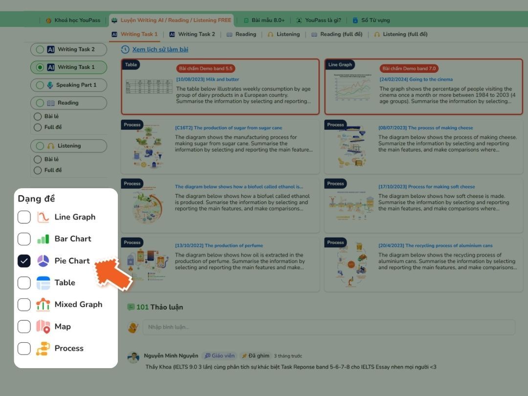 sample dạng Pie Chart đề Class Size in Australian States