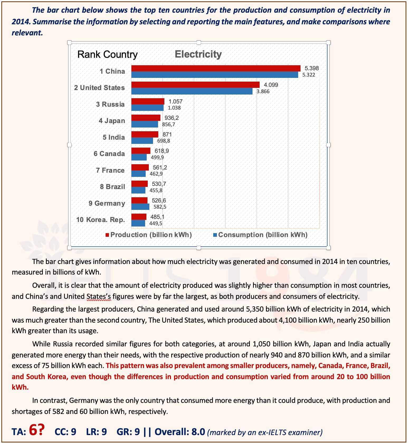 [give Away] Tặng Sách Và Hướng Dẫn Task 1 Ielts