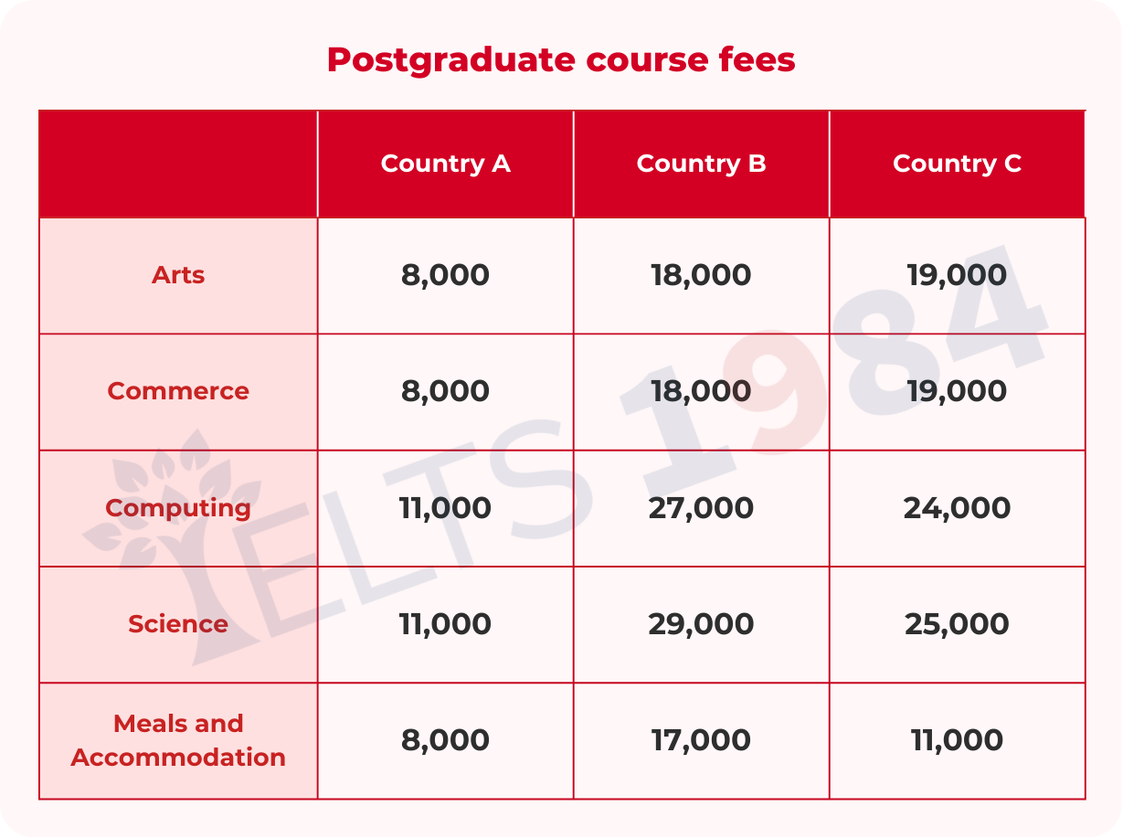 de-thi-ngay-22-11-2025-table
