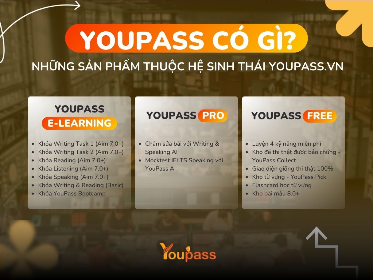 He Sinh Thai Youpass Vn Co Gi