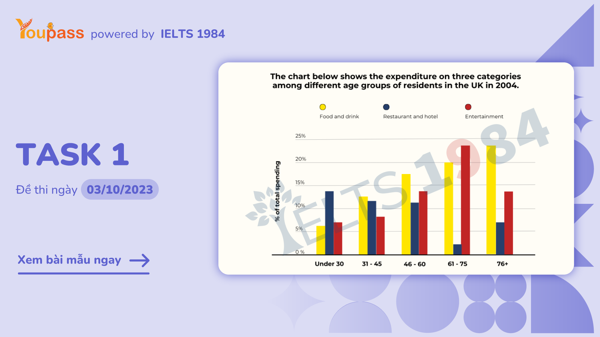 IELTS Writing Task 1 UK Spending By Age