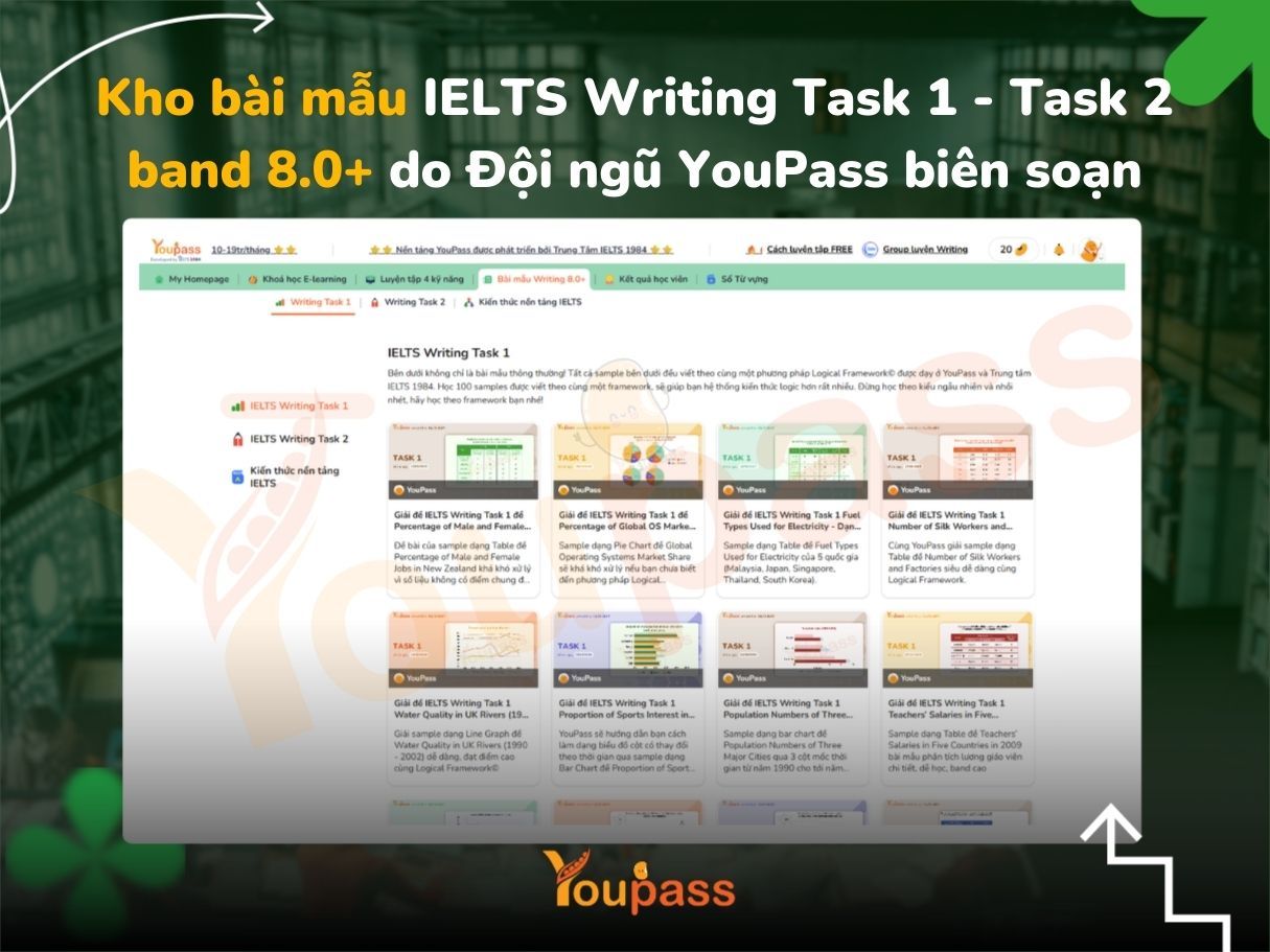Kho Bai Mau Ielts Writing Band 8 5