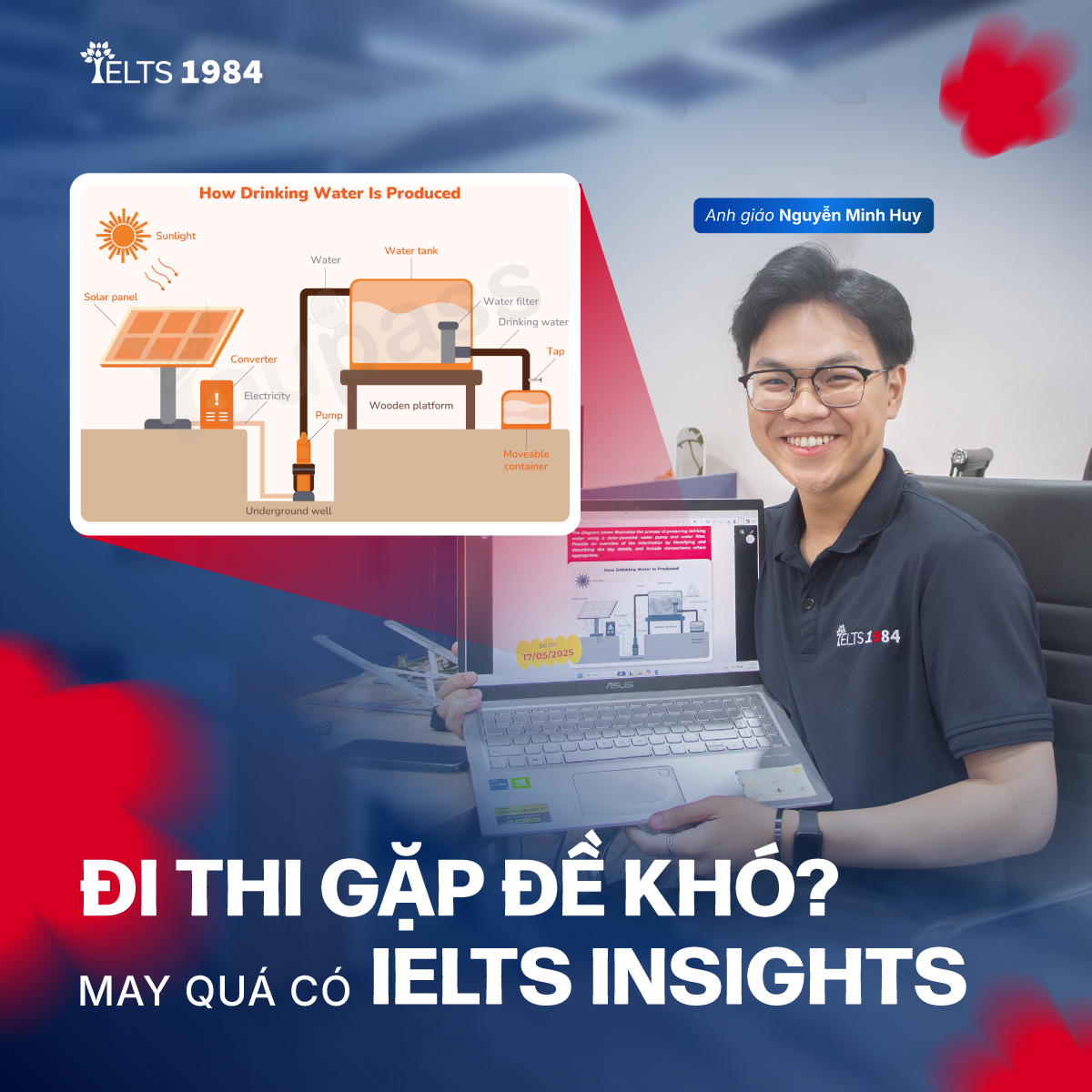 Ielts 1984 De Kho Ielts Insights 1