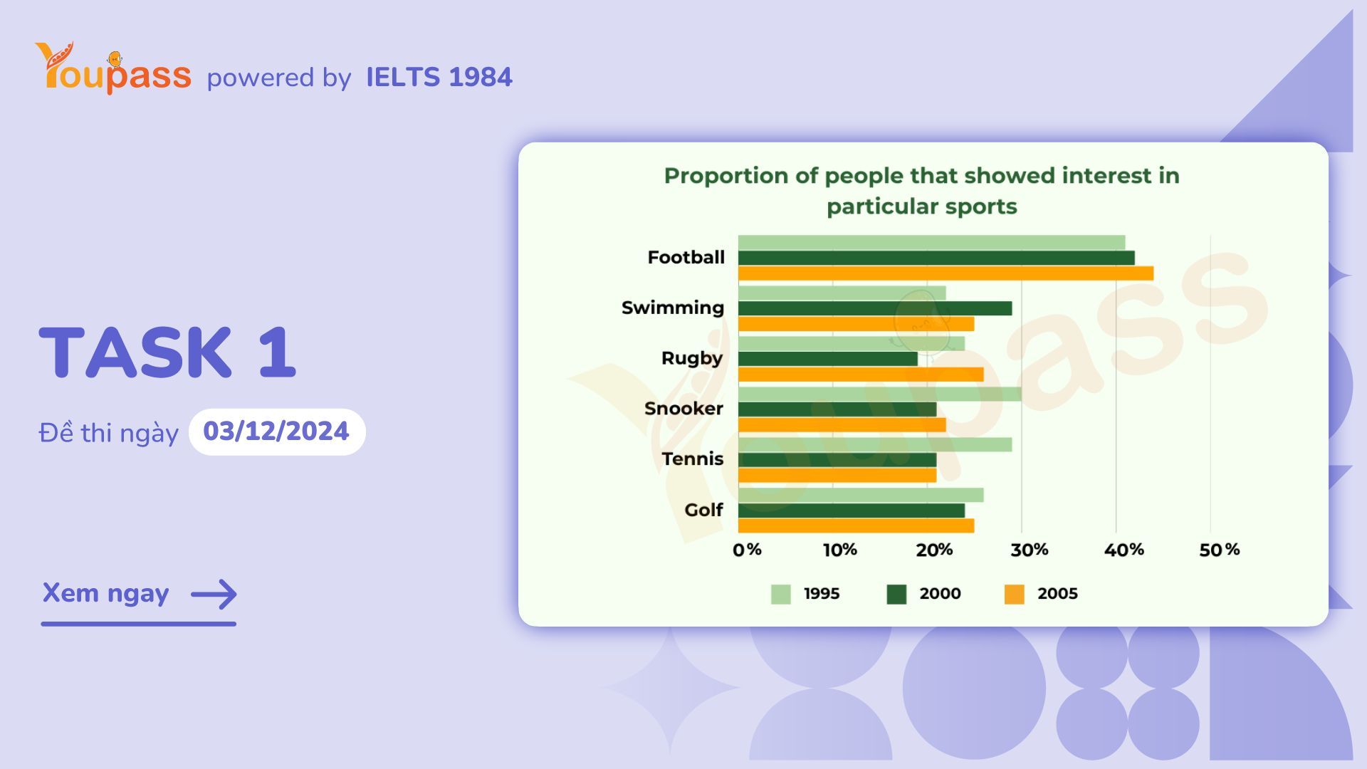 Youpass Ielts Writing Task 1 03 12 2024 Dang Bar Chart