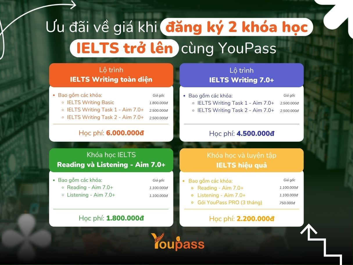 Youpass IELTS