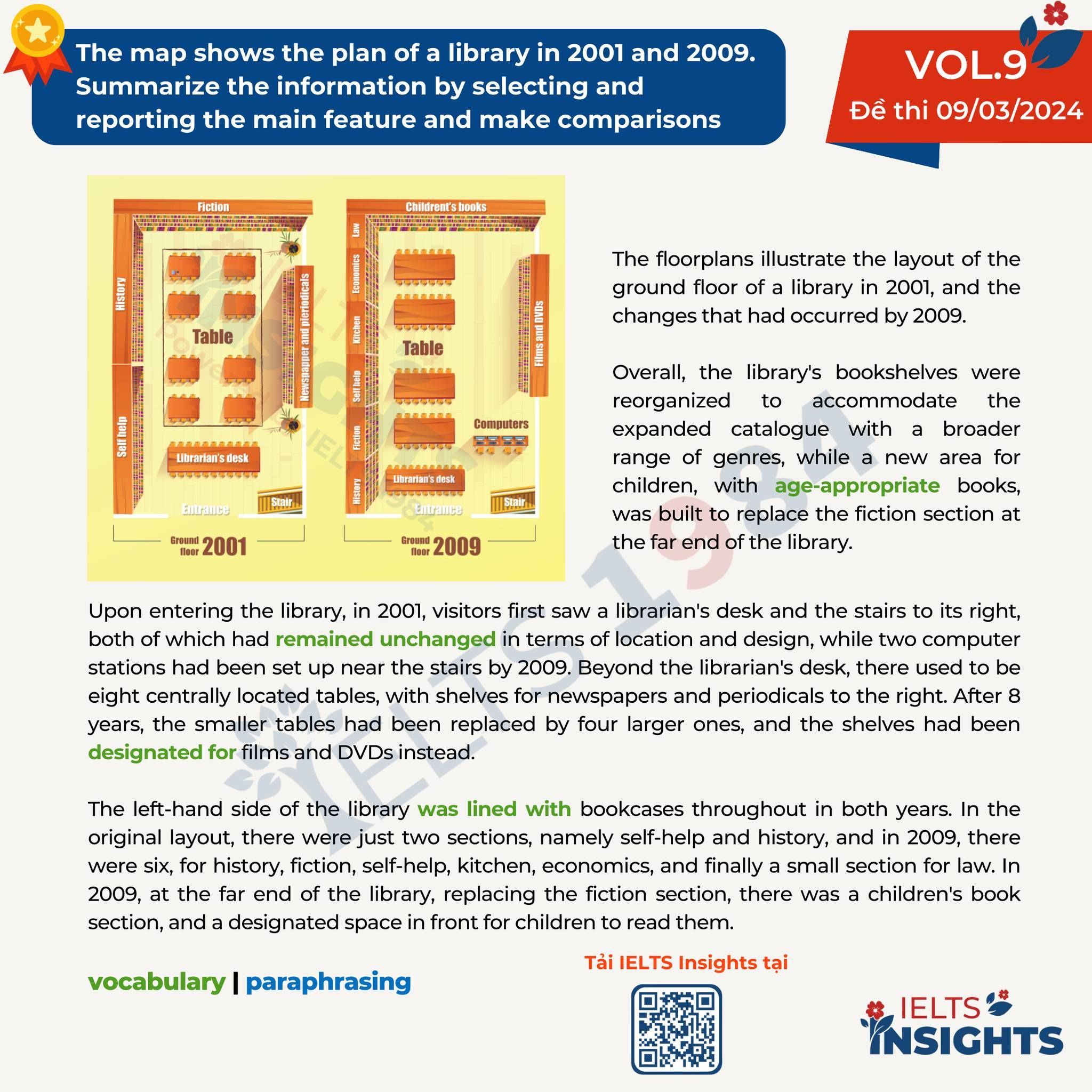 [chi Tiết Từng Bước Viết Dạng Map]  Đề Thi Ngày 09:04:2024