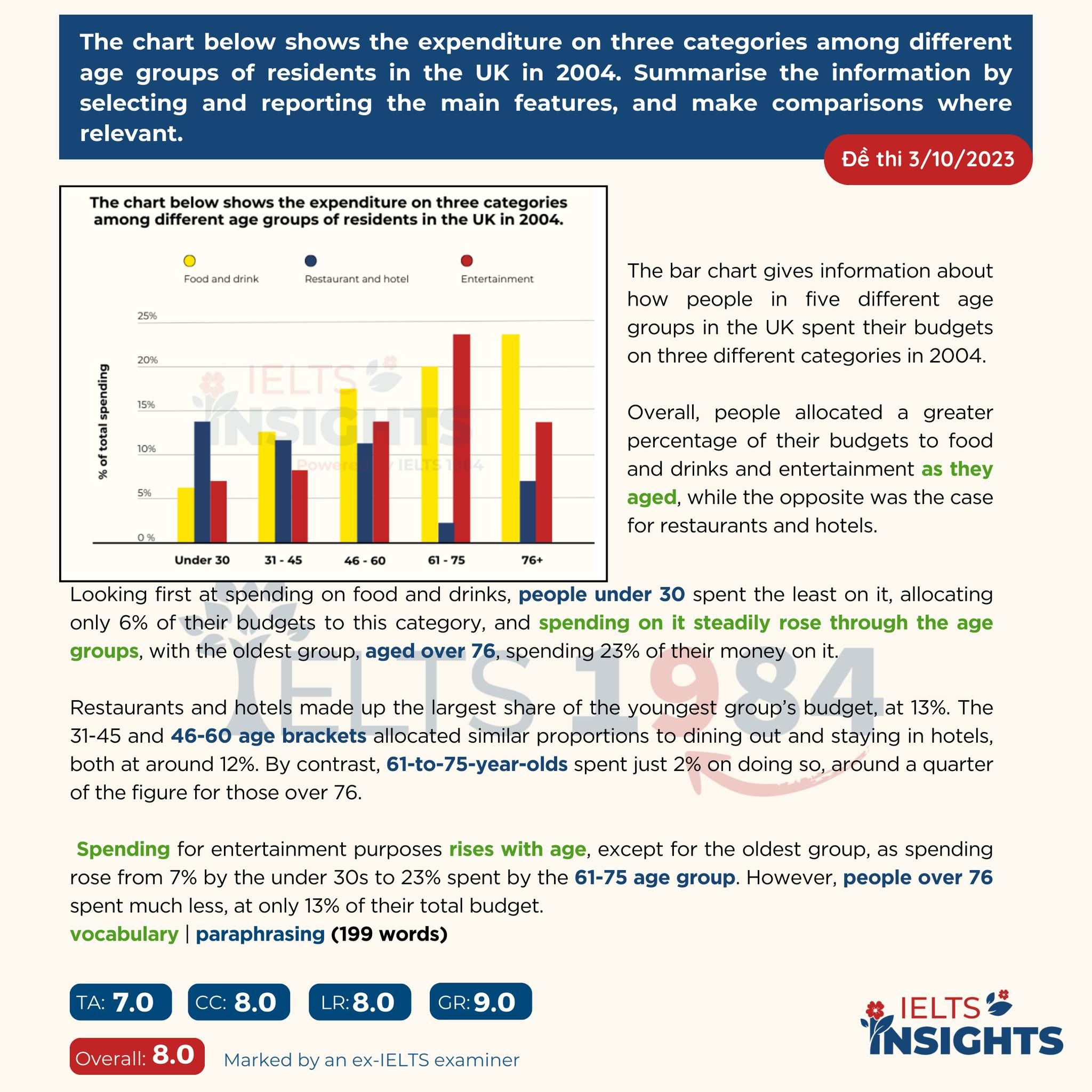 [cách Mô Tả Một Bar Chart Từ Số 0]   Đề Thi Ngày 3:10:2023