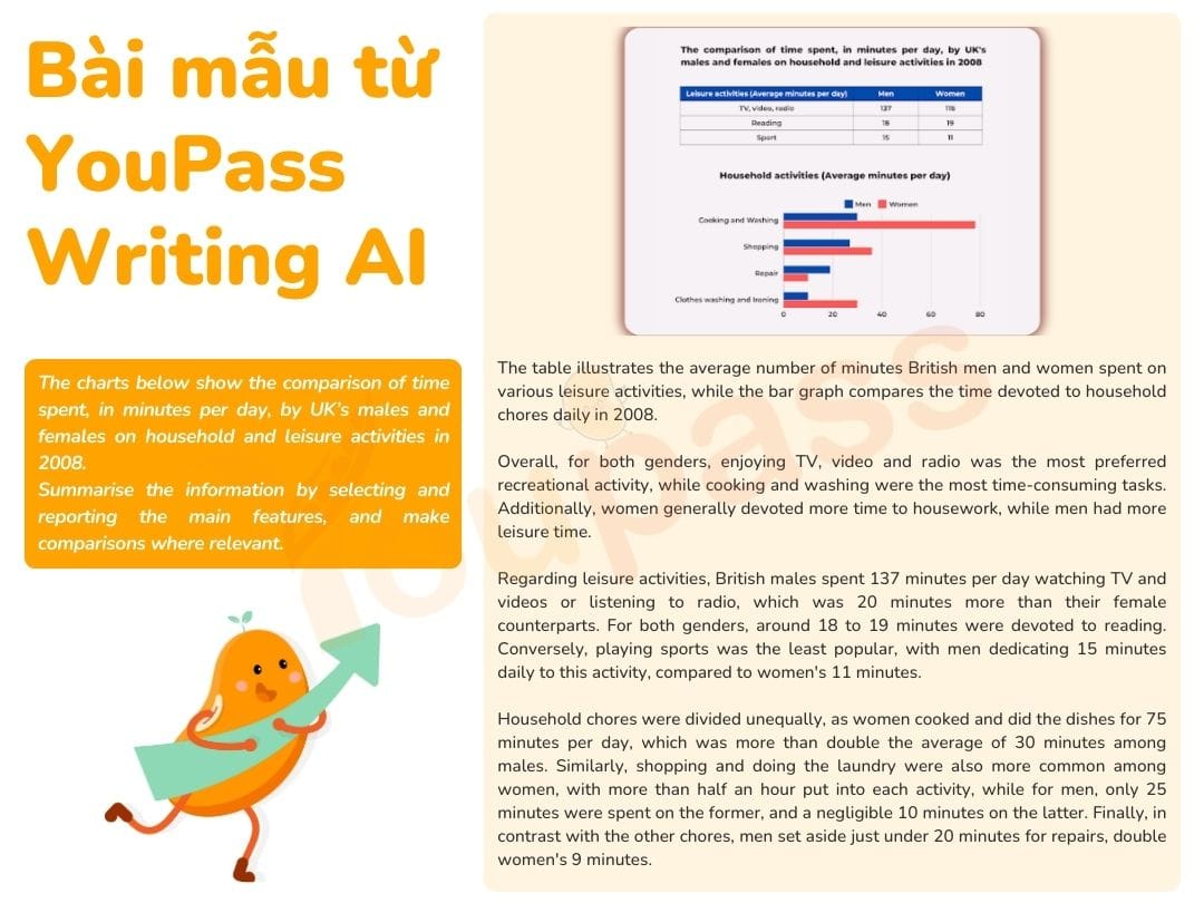 B&agrave;i mẫu IELTS Writing Task 1