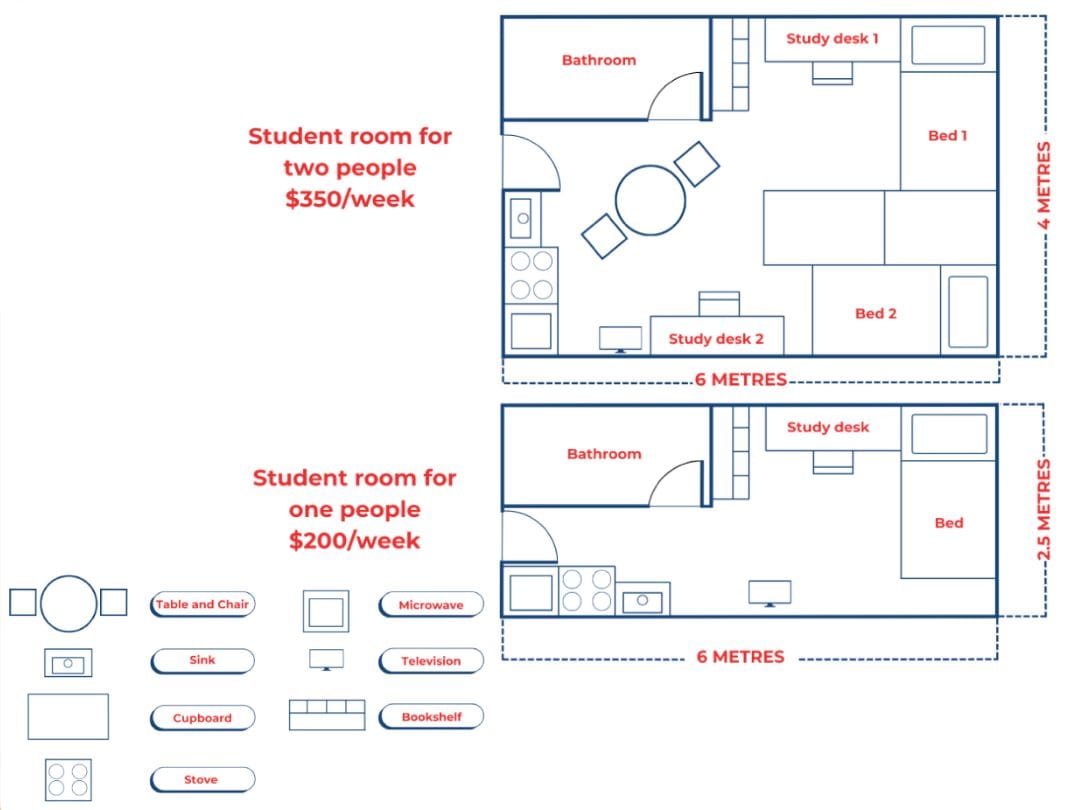 B&agrave;i mẫu IELTS Writing Task 1