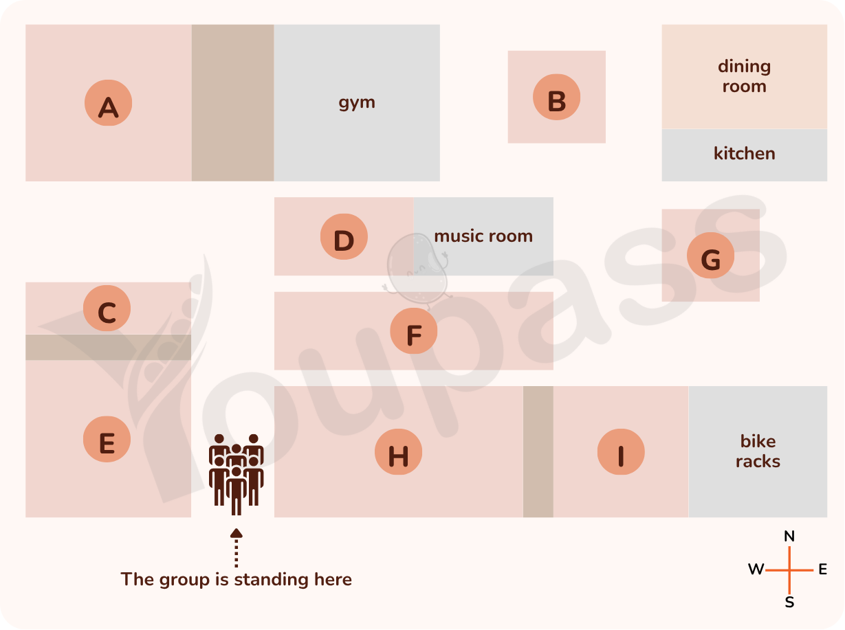 Youpass Ielts Listening Dancing Course Community Centre