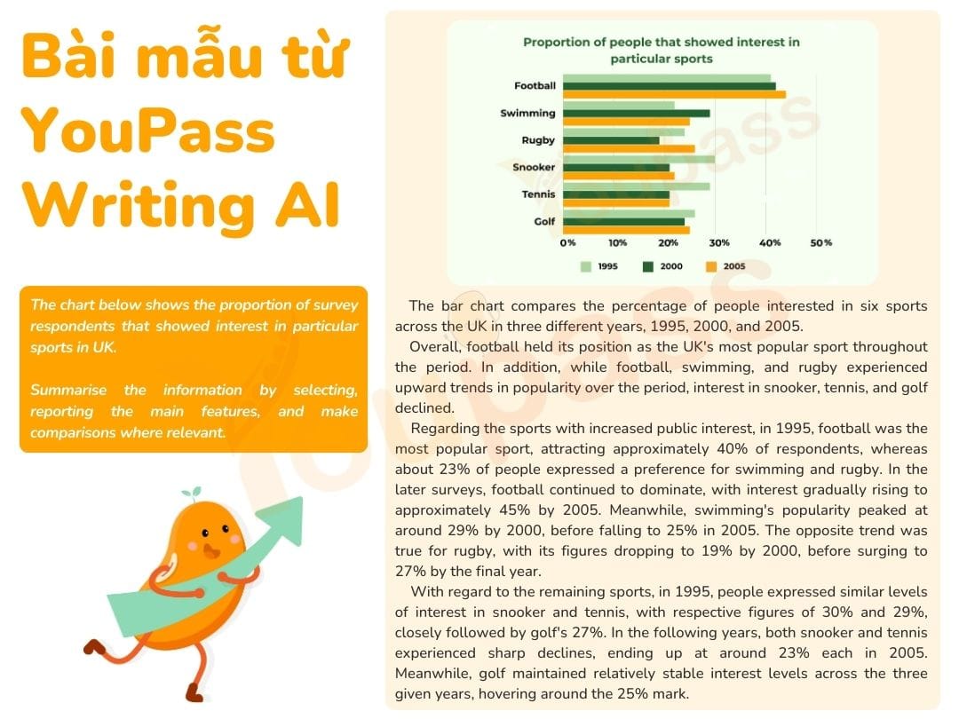 B&agrave;i mẫu IELTS Writing Task 1