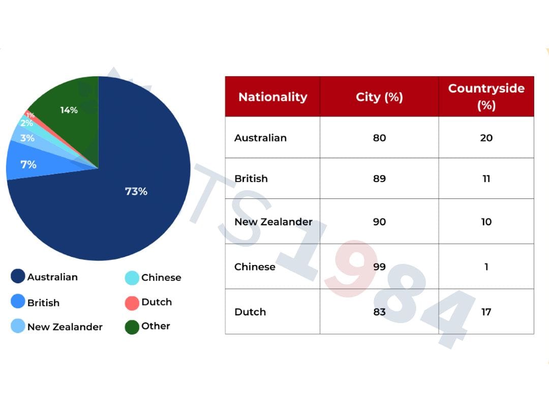 B&agrave;i mẫu IELTS Writing Task 1