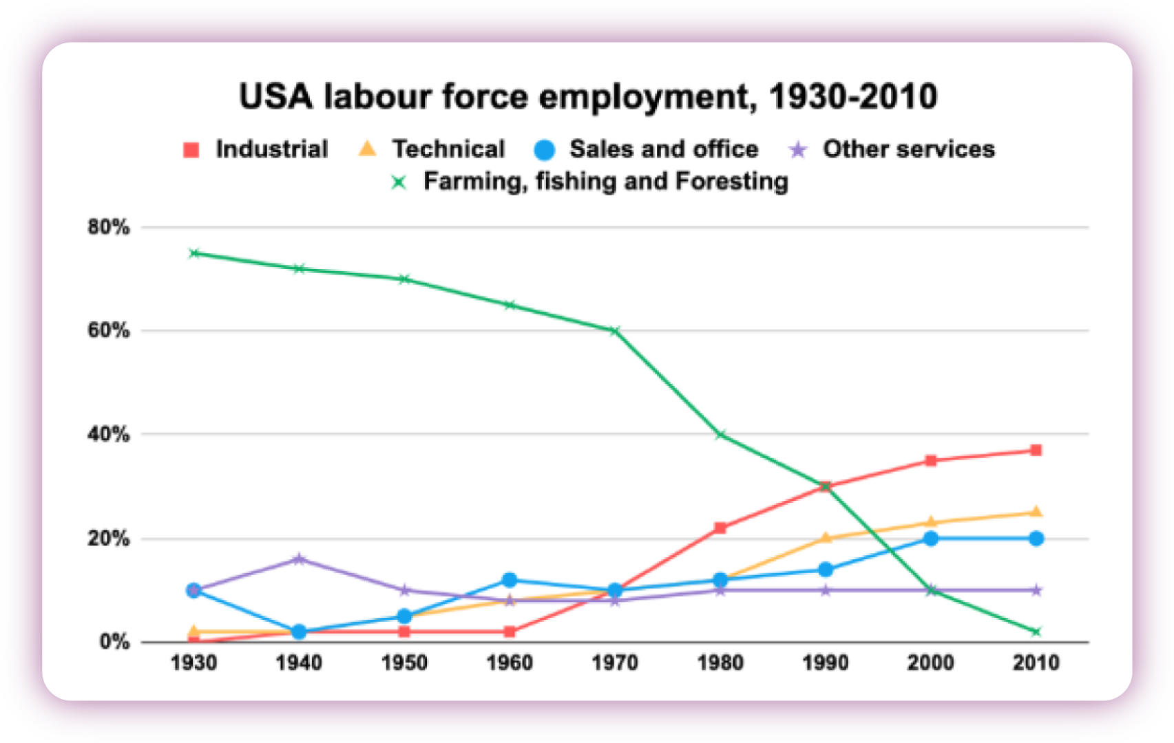 de-thi-120823-line-graph