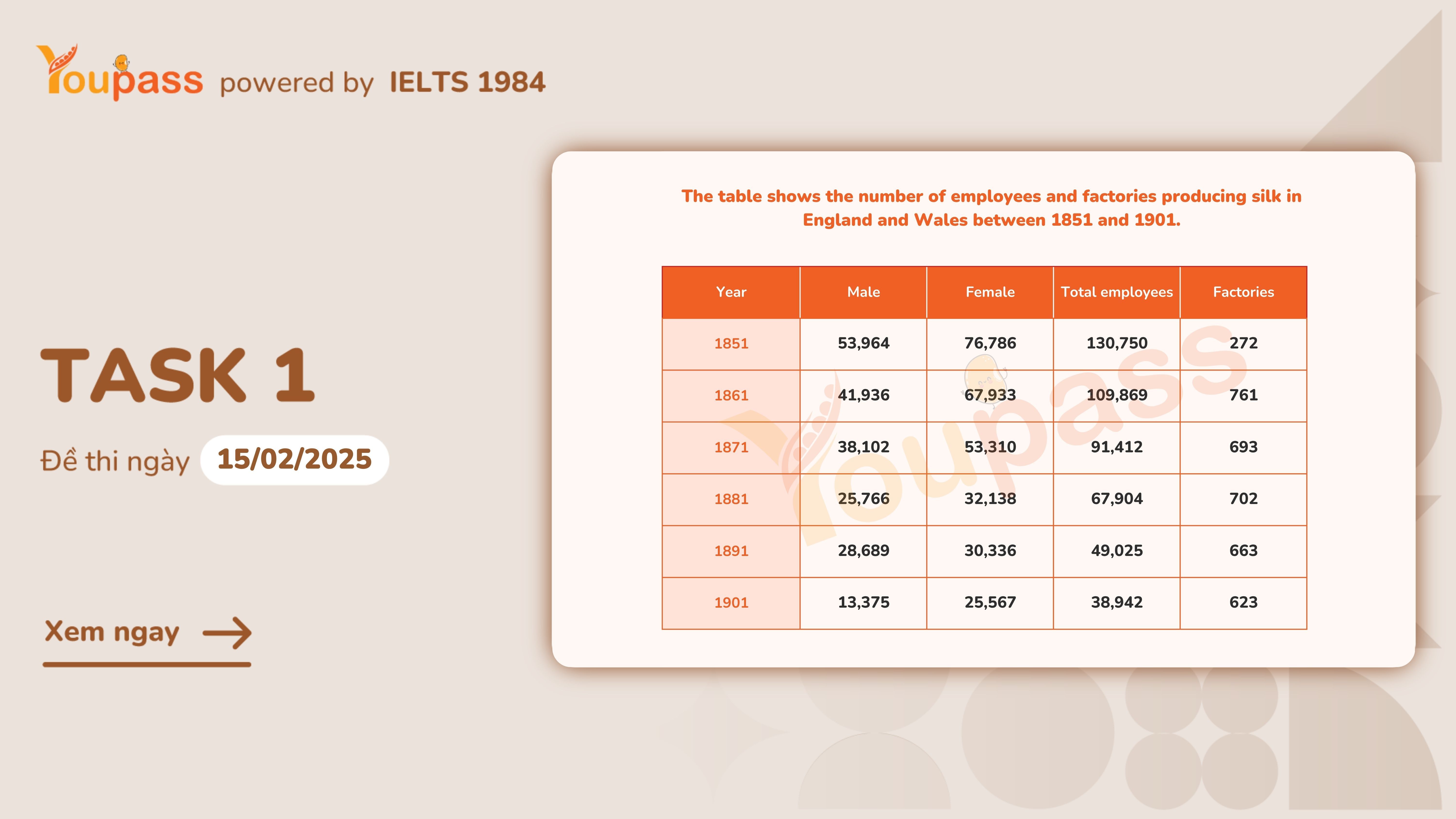 ielts writing task 1 number of silk workers and factories