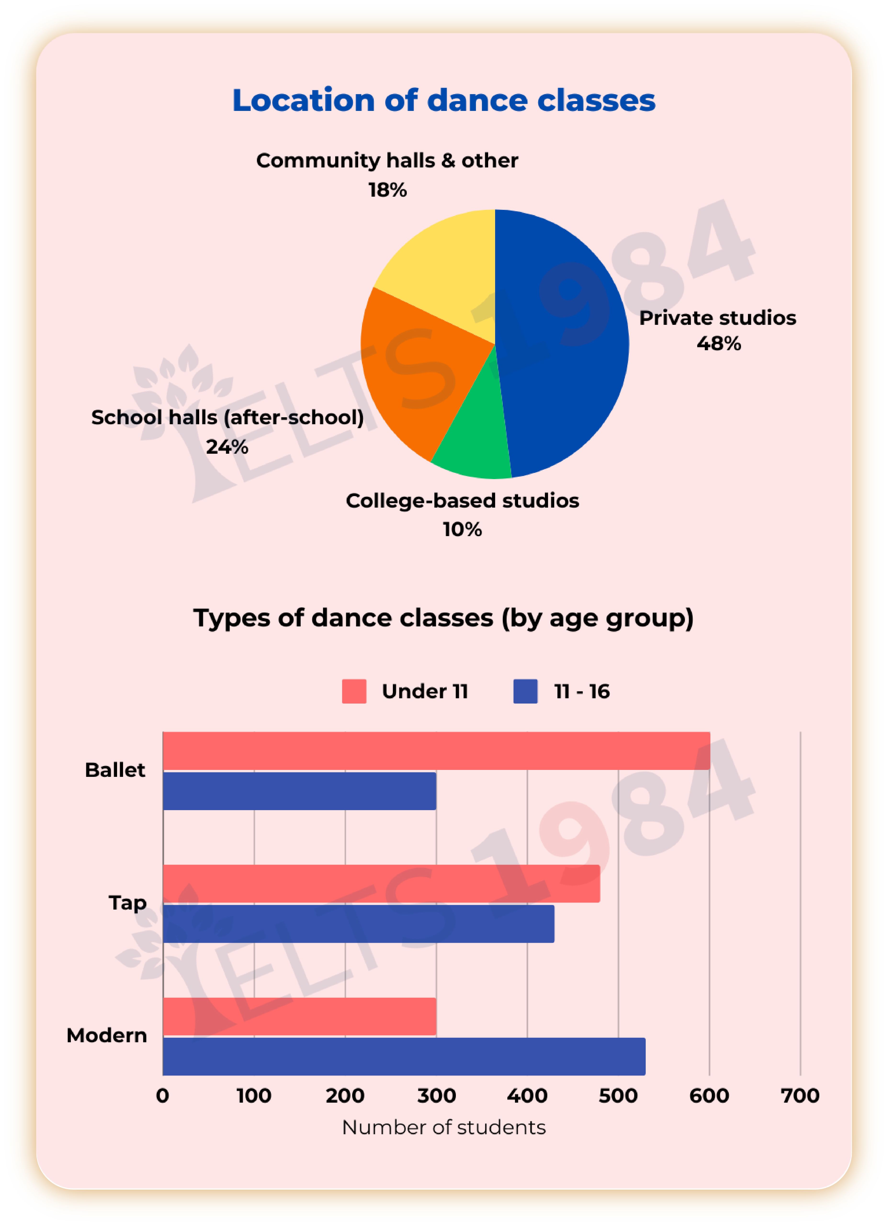 Cam 19 Test 4 Task 1 Chart 1